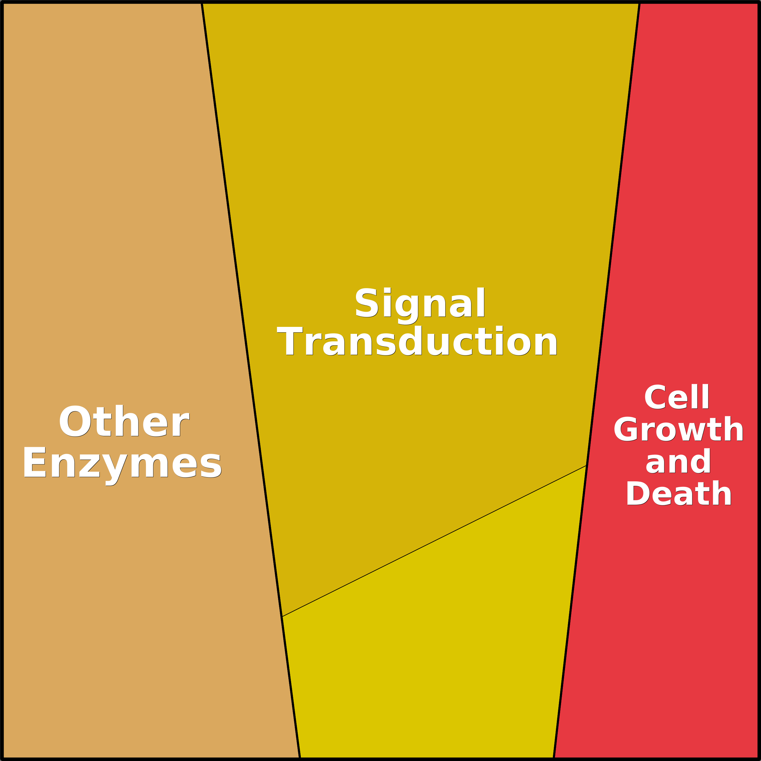 Treemap Press Ctrl-F5