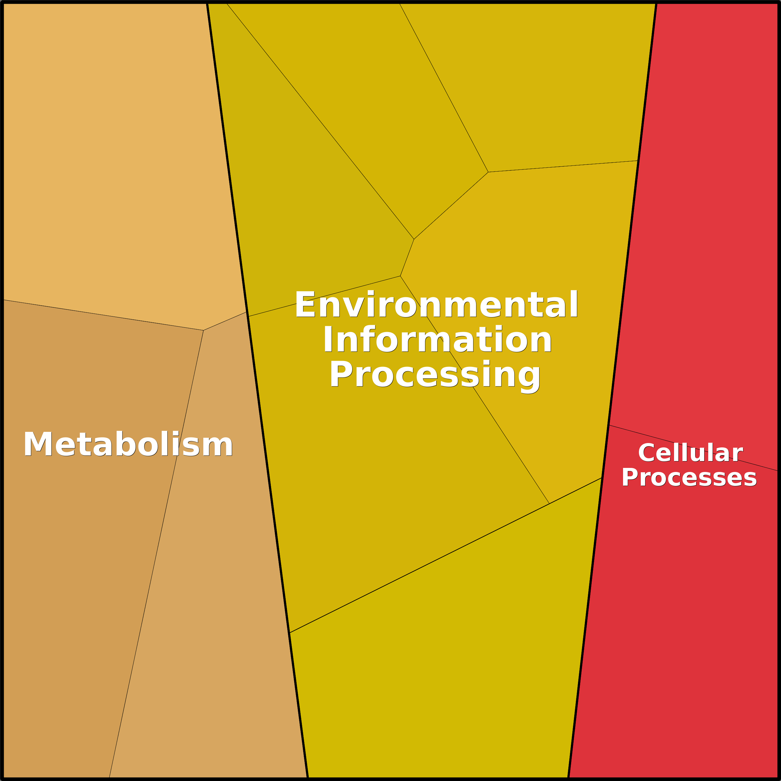 Treemap Press Ctrl-F5