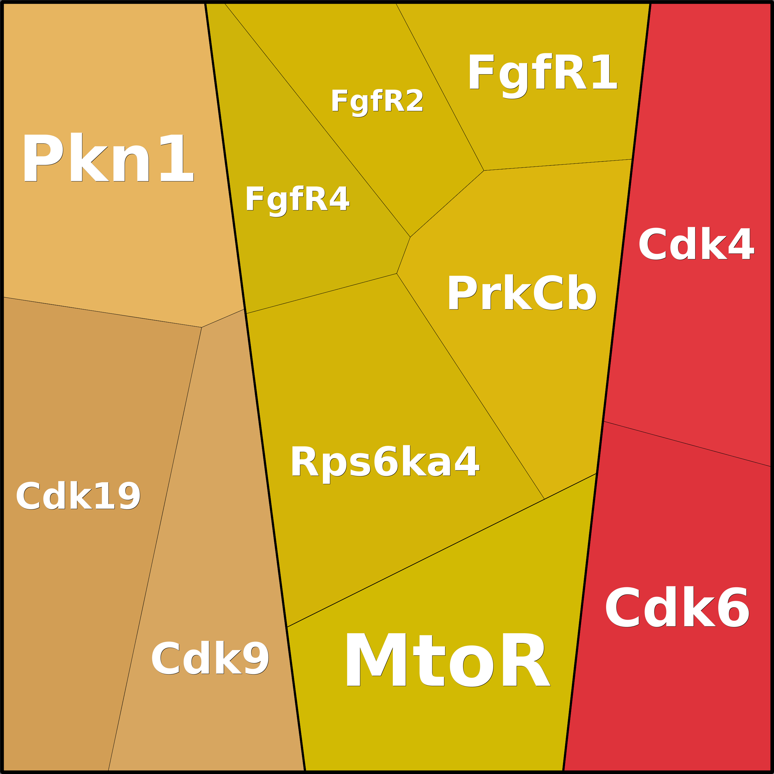 Treemap Press Ctrl-F5