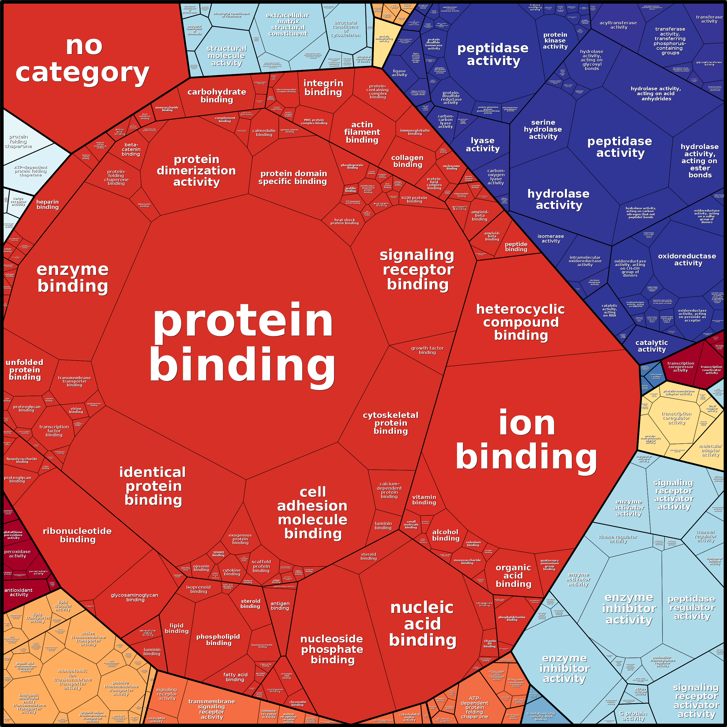 Treemap Press Ctrl-F5