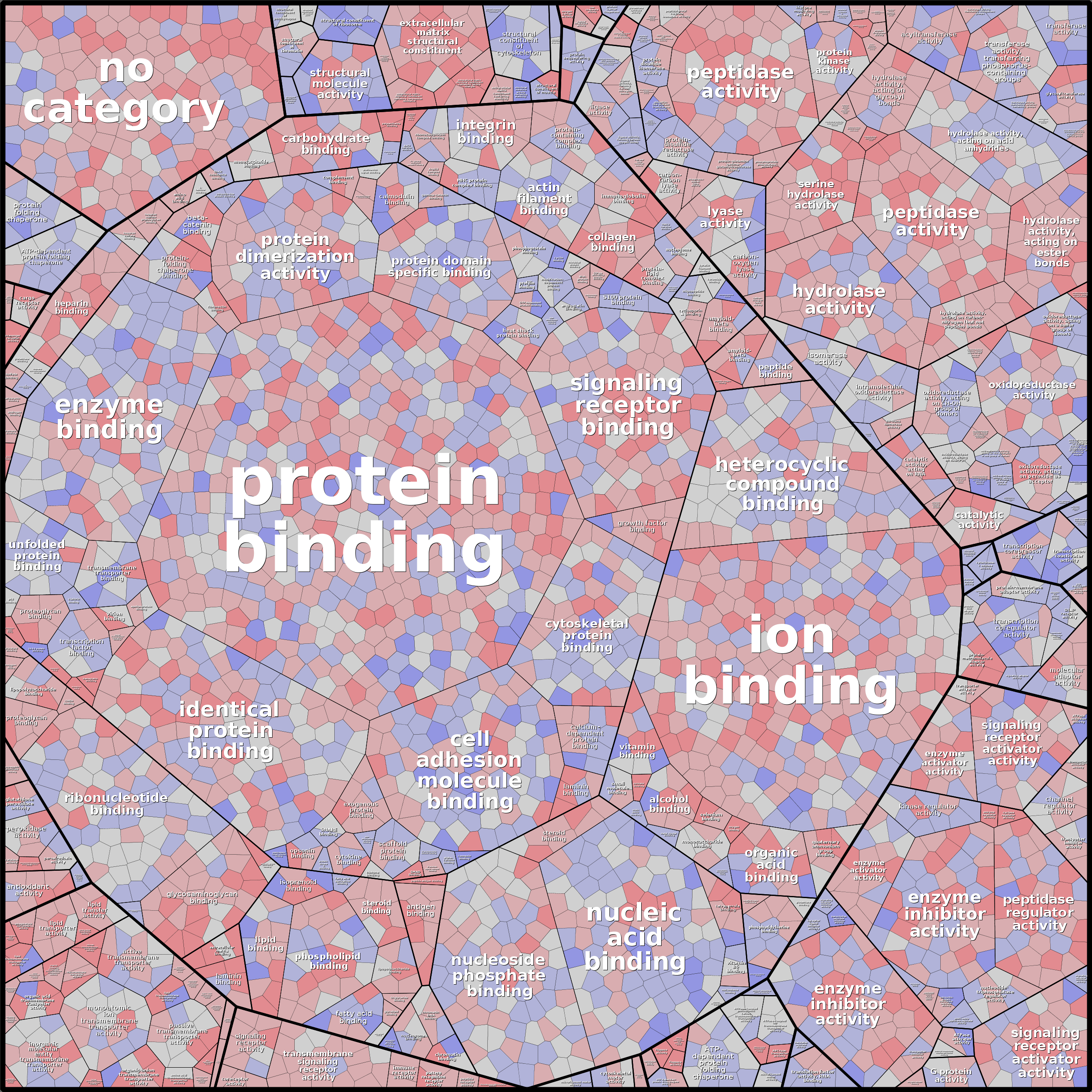 Treemap Press Ctrl-F5