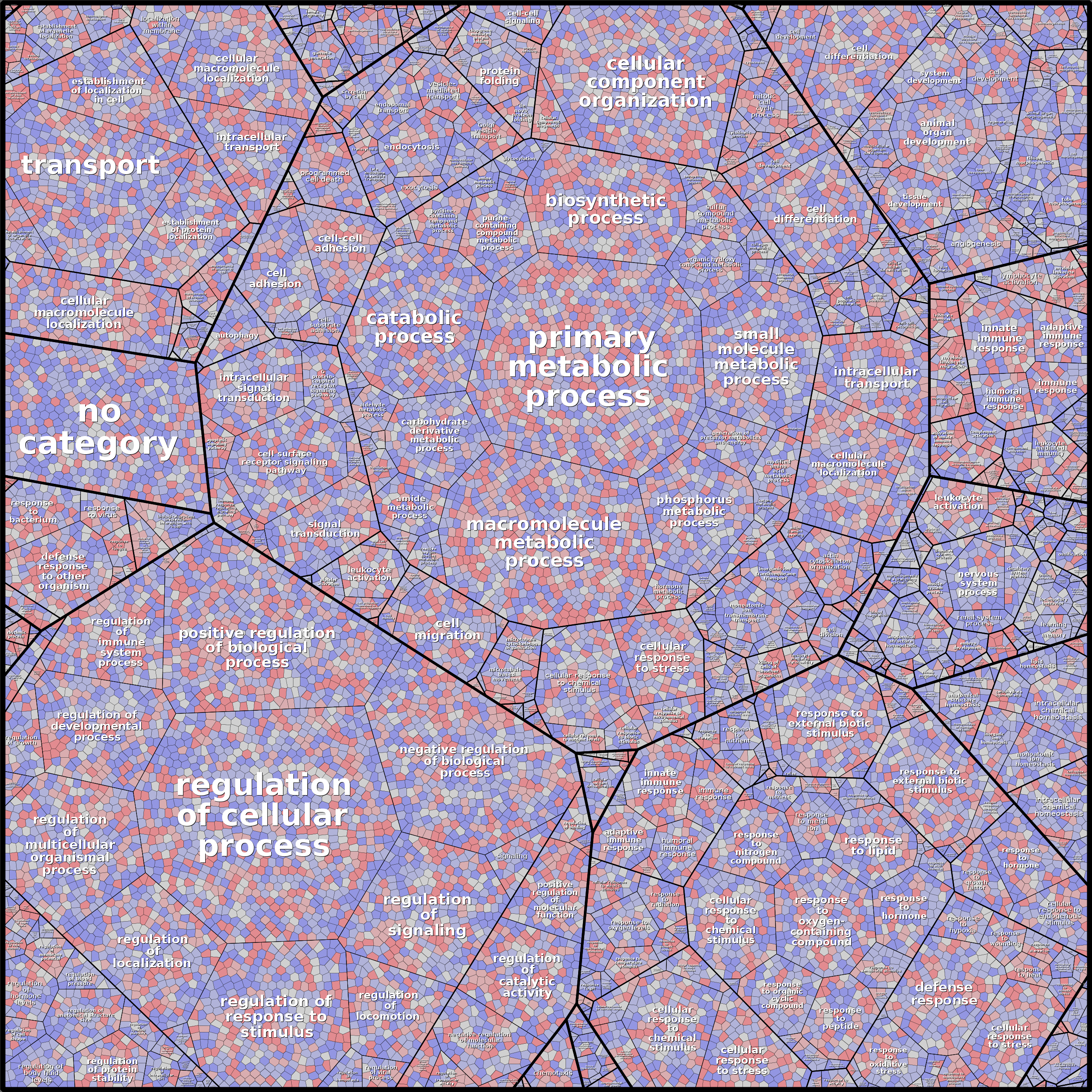 Treemap Press Ctrl-F5