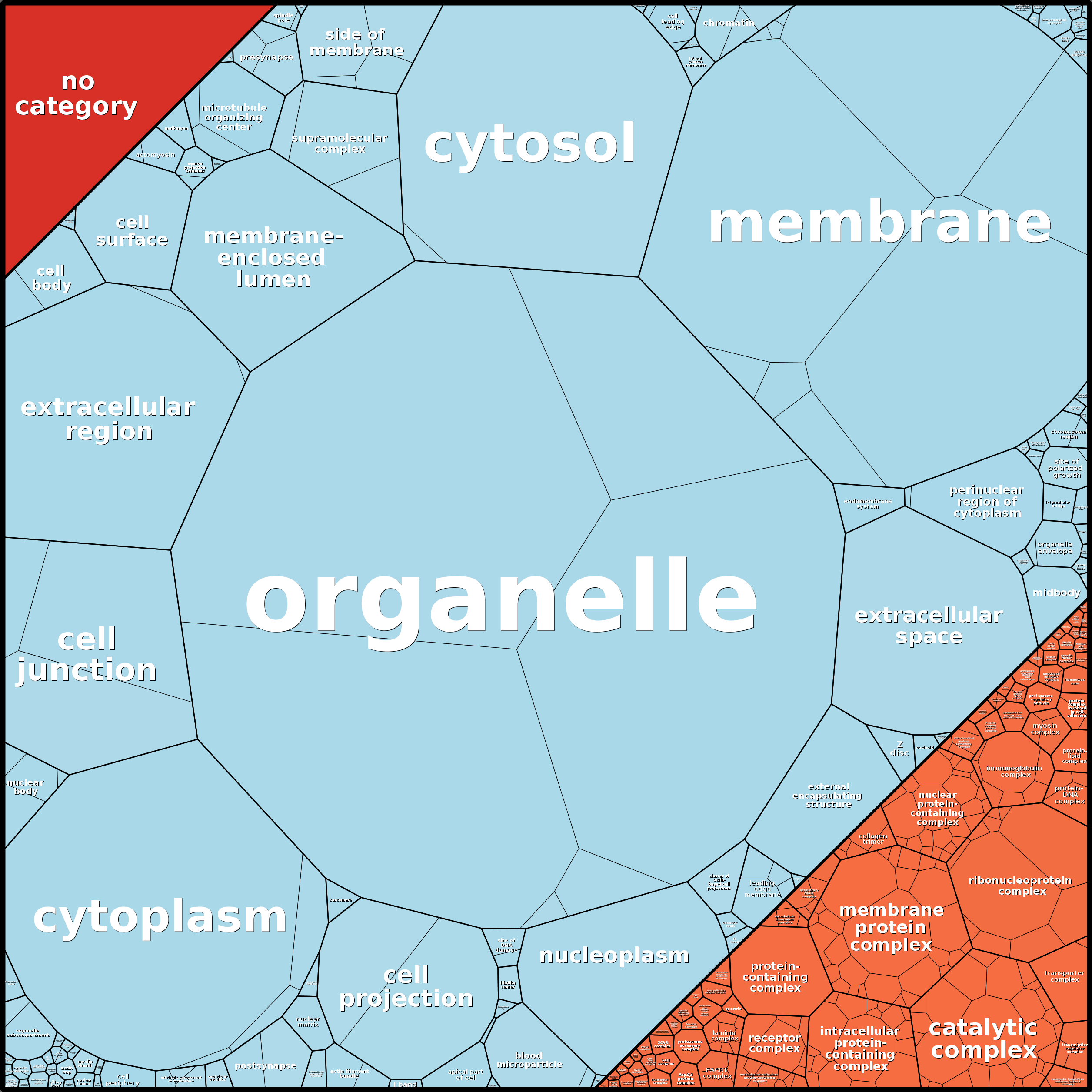 Treemap Press Ctrl-F5