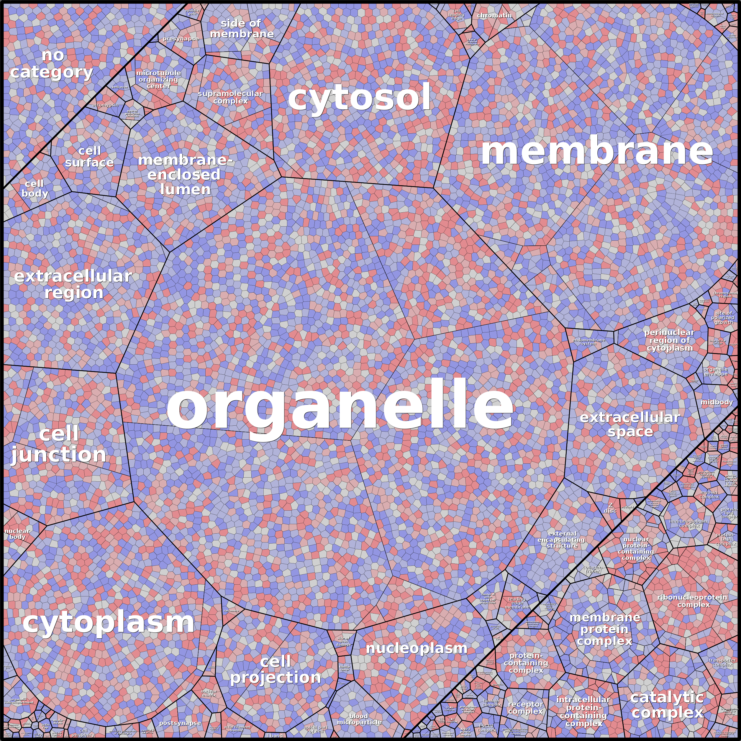 Treemap Press Ctrl-F5