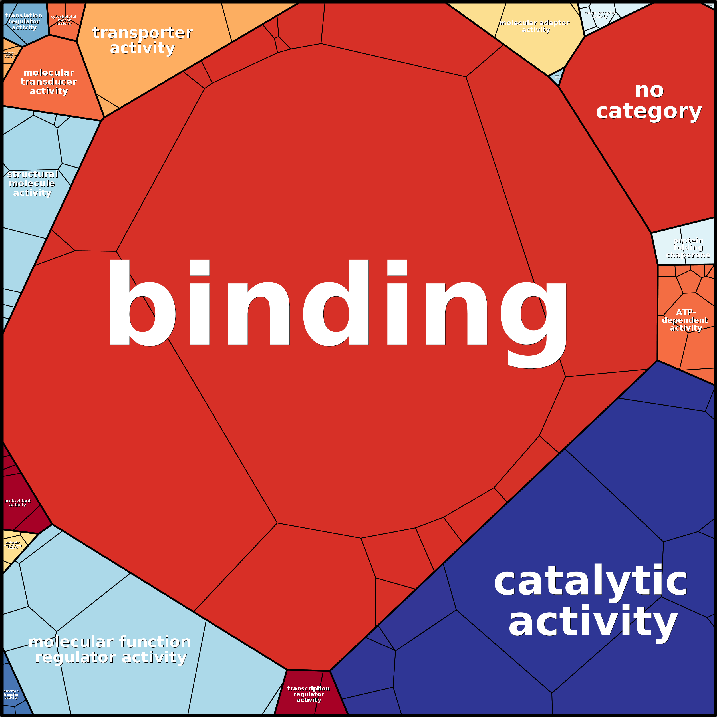 Treemap Press Ctrl-F5