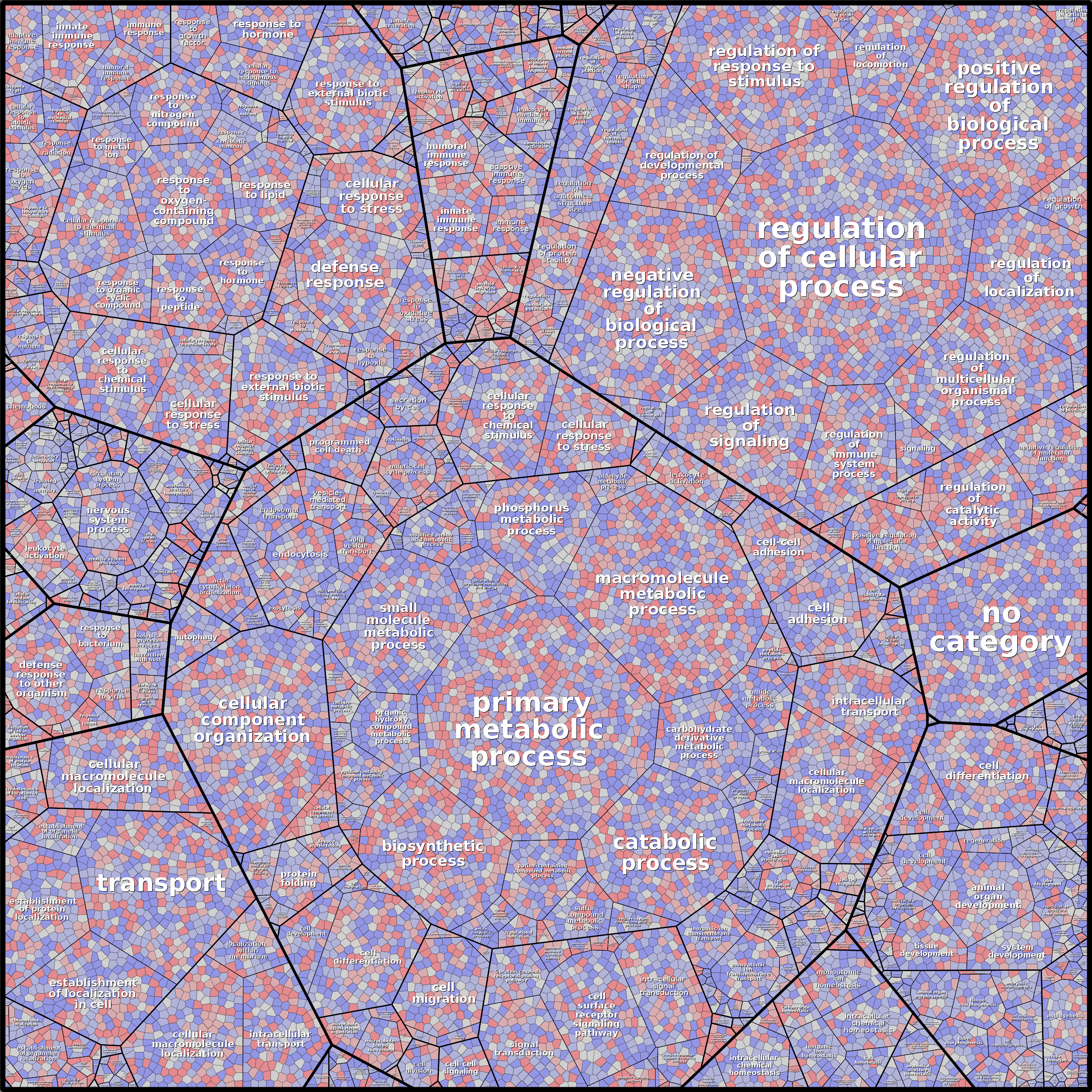 Treemap Press Ctrl-F5