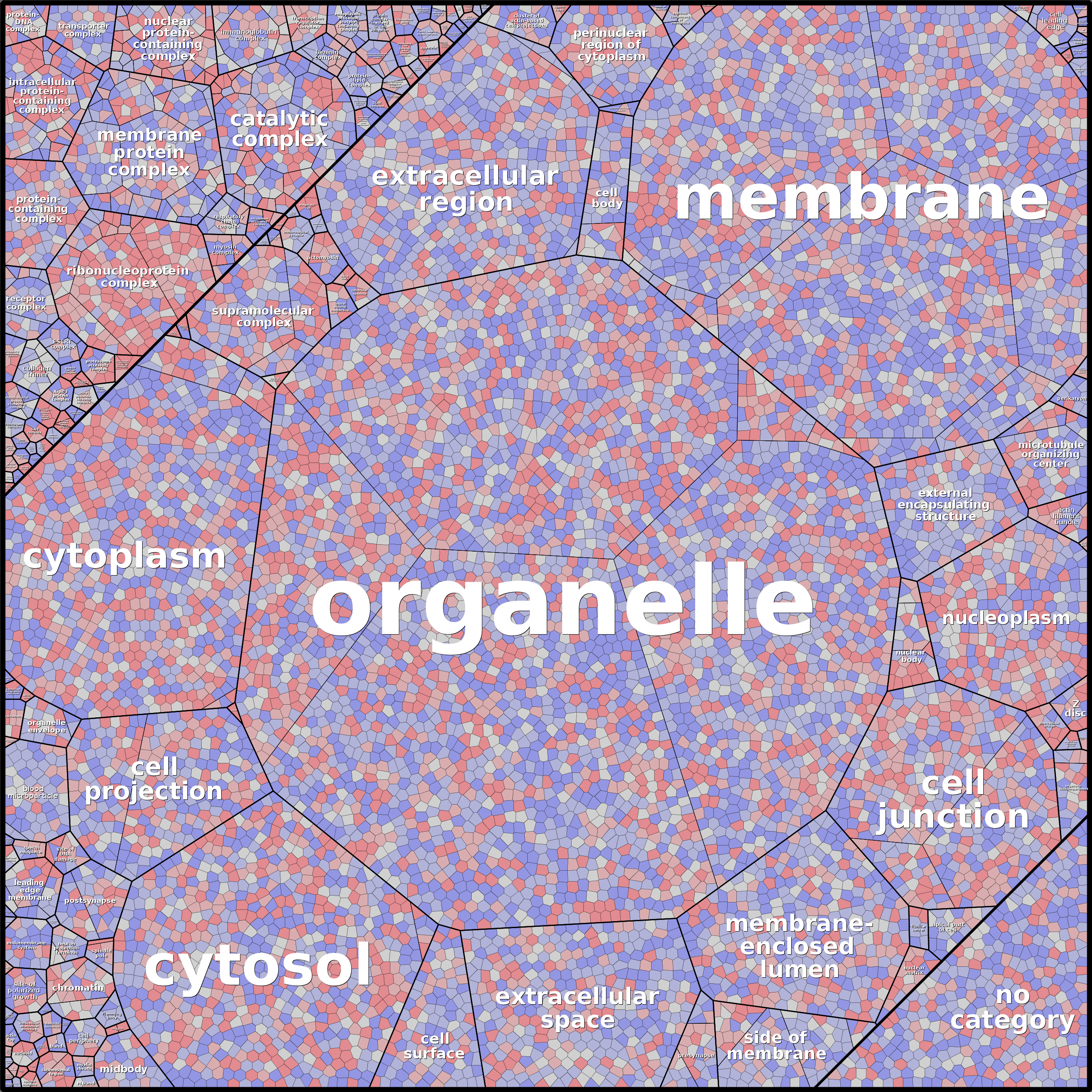 Treemap Press Ctrl-F5