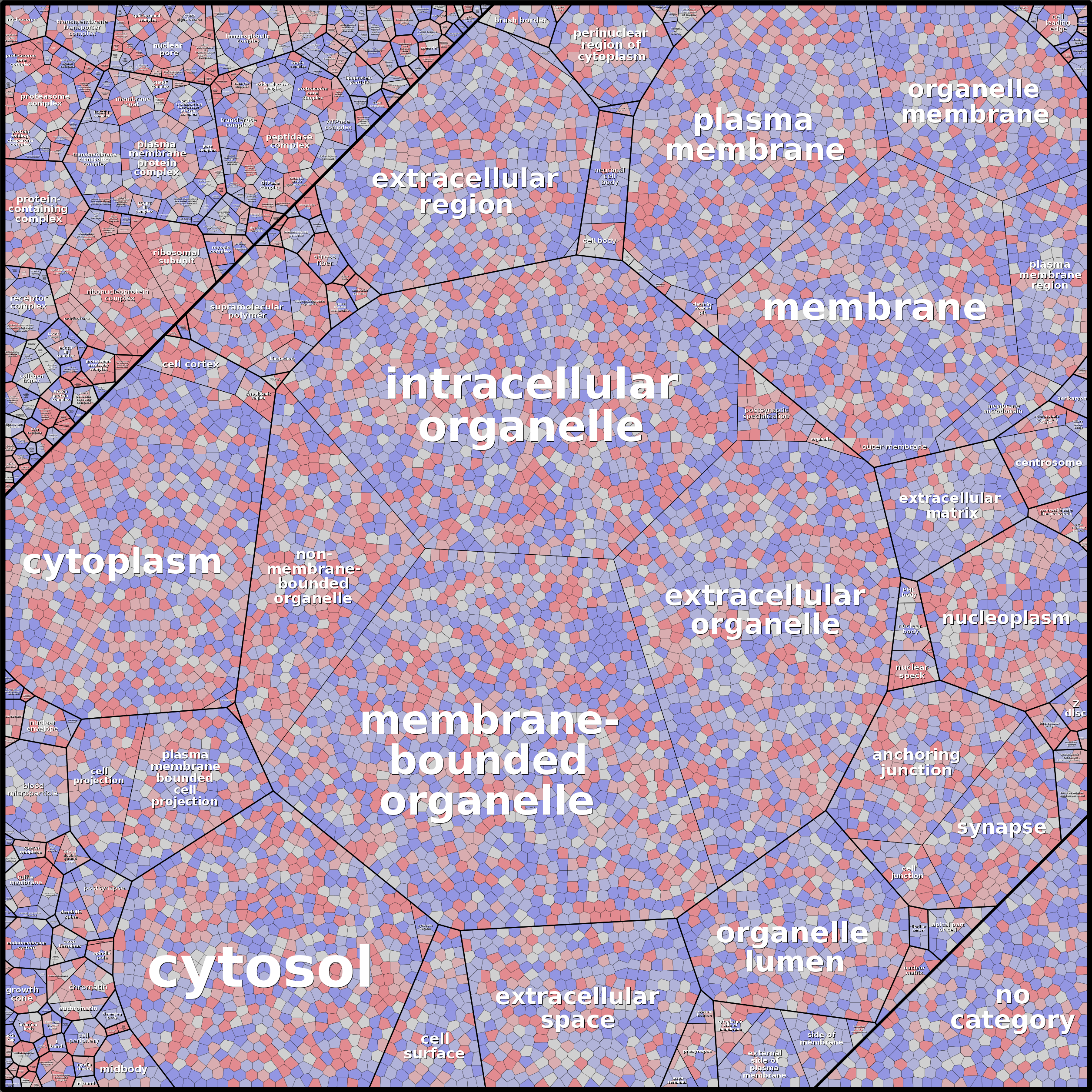 Treemap Press Ctrl-F5