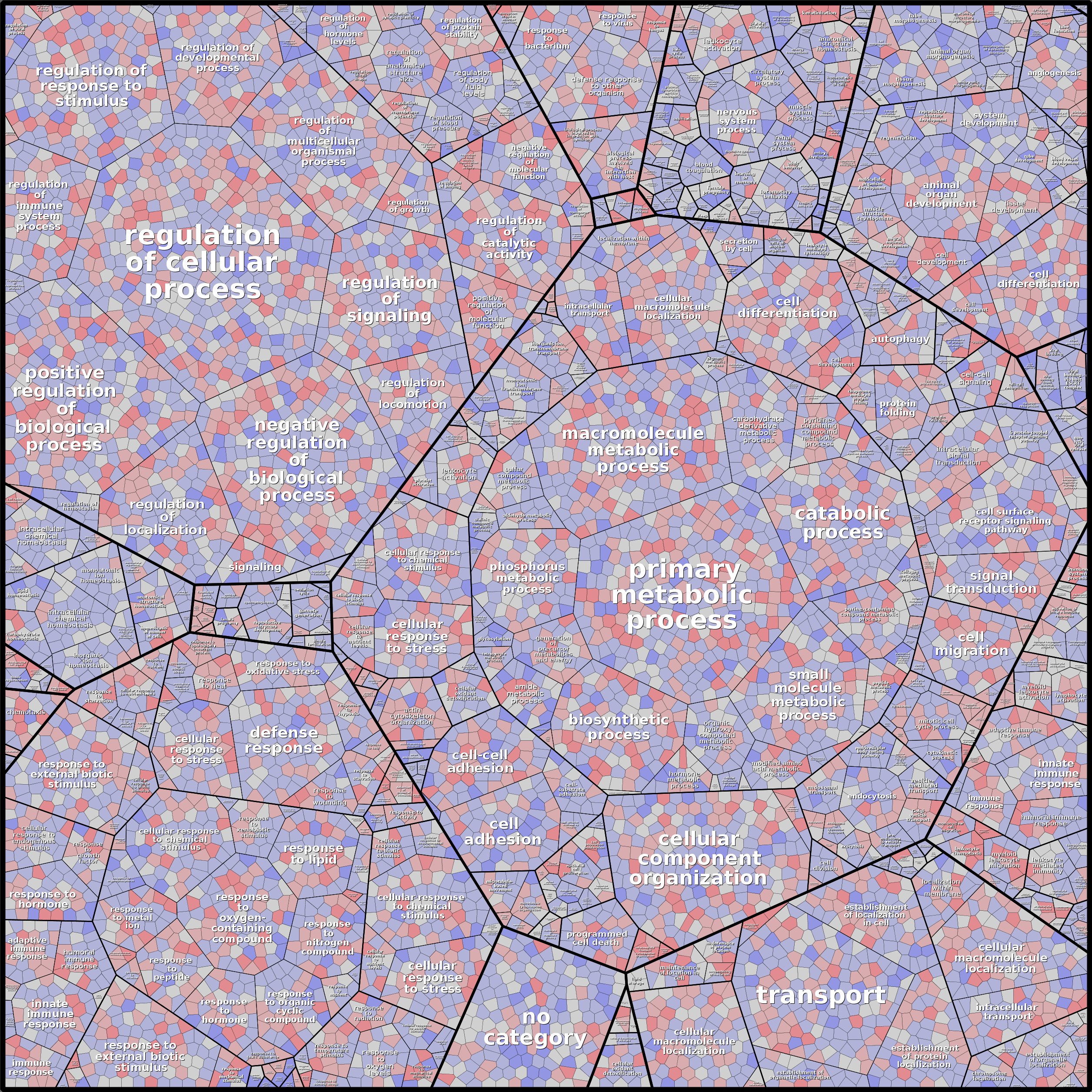 Treemap Press Ctrl-F5