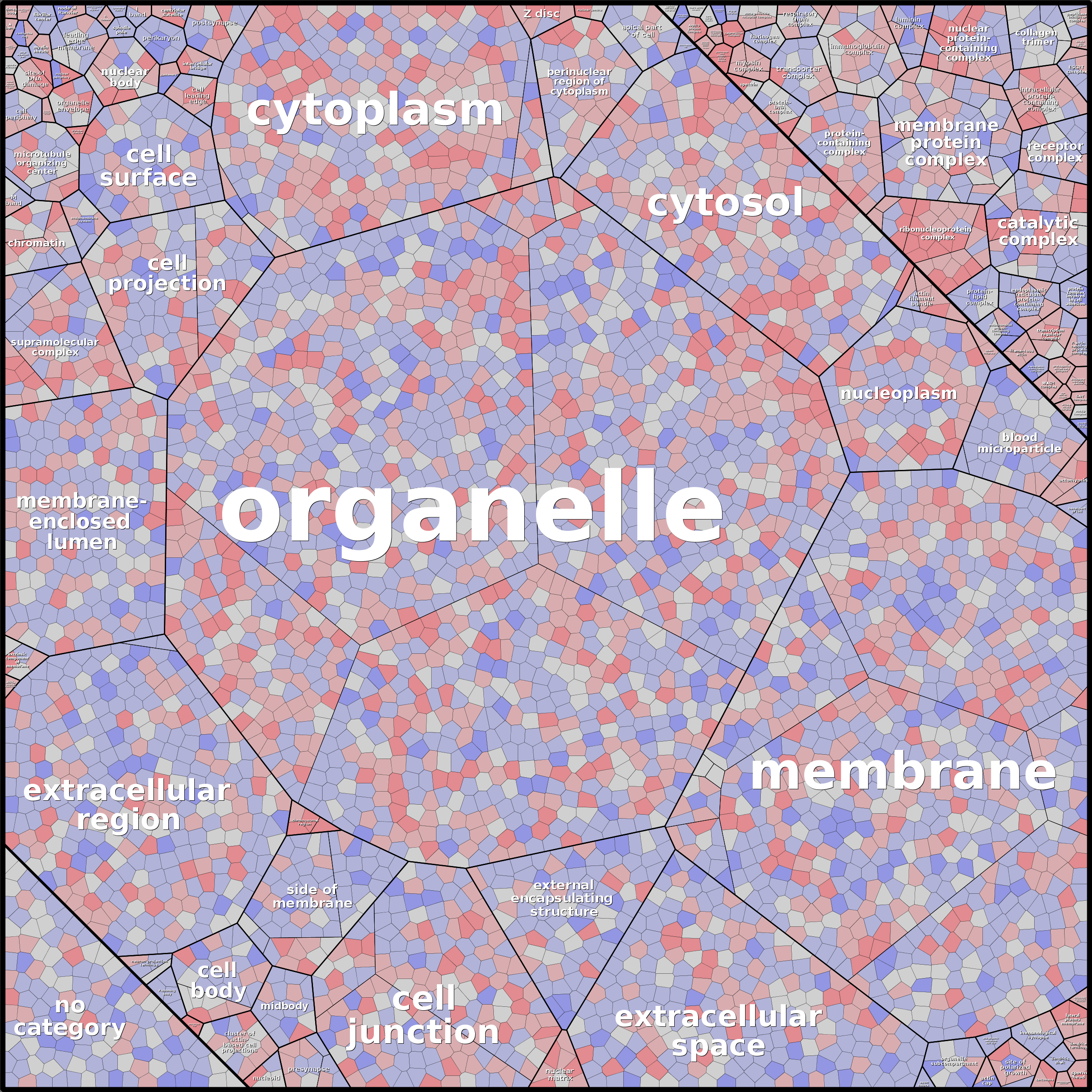 Treemap Press Ctrl-F5