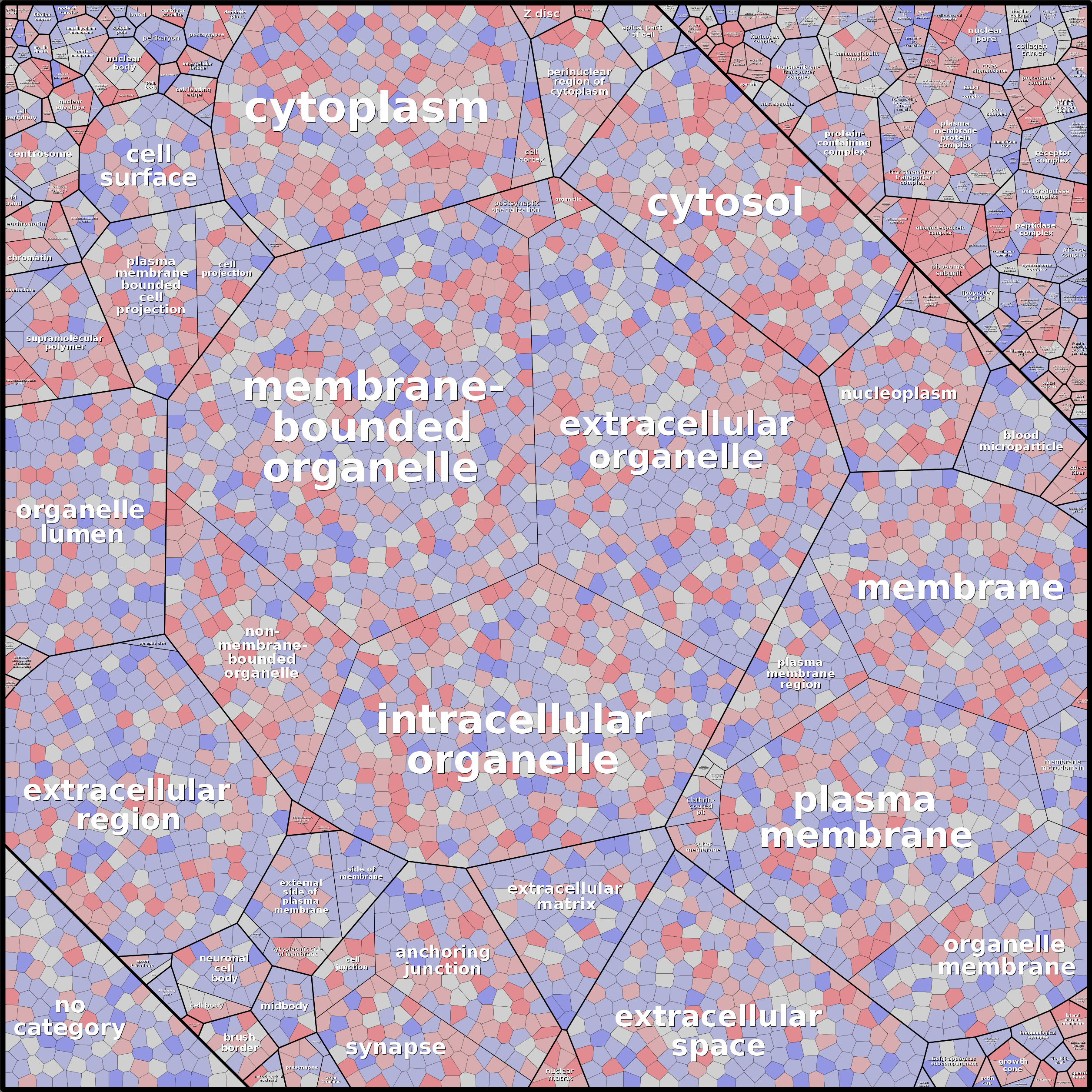 Treemap Press Ctrl-F5