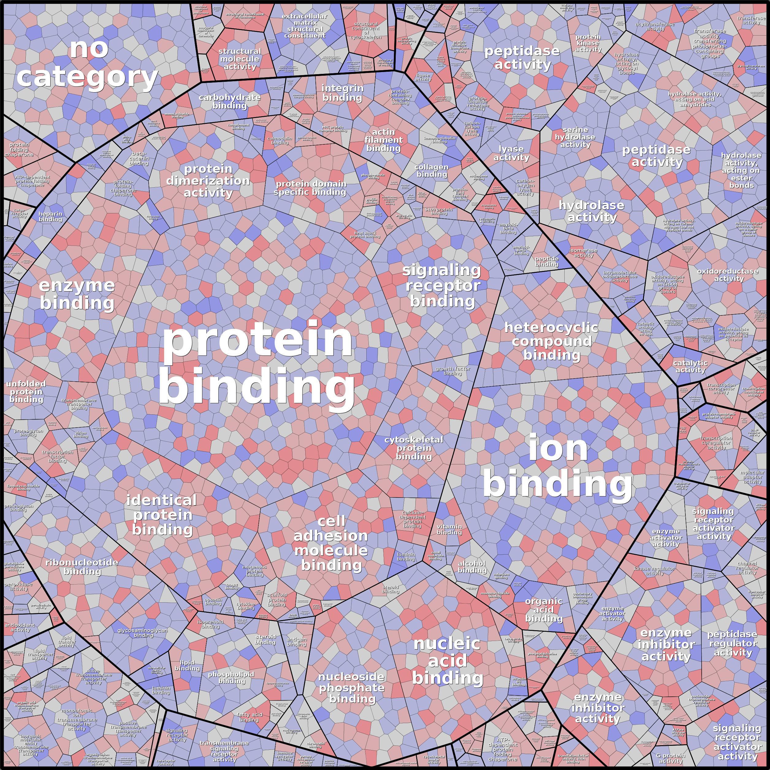 Treemap Press Ctrl-F5