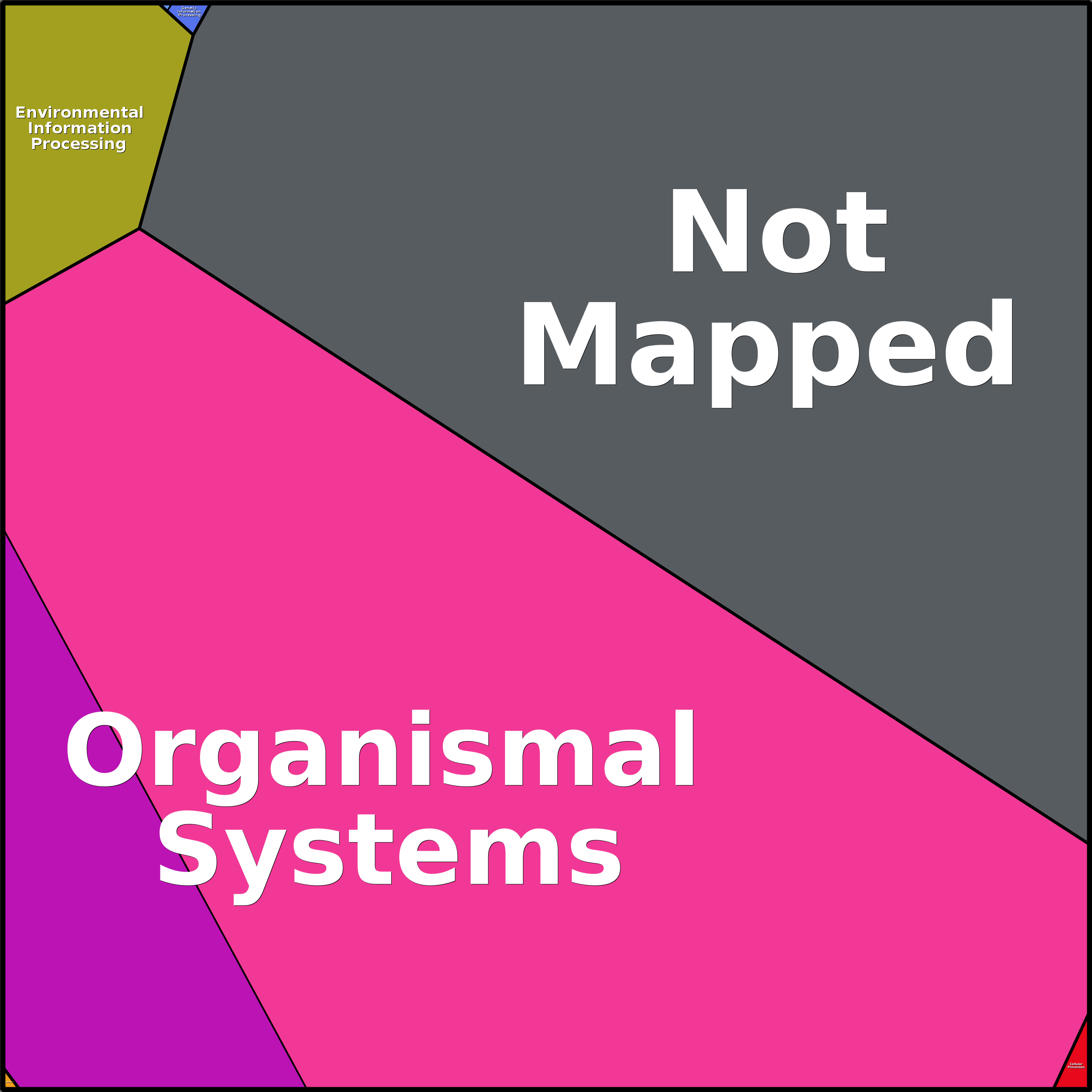 Treemap Press Ctrl-F5