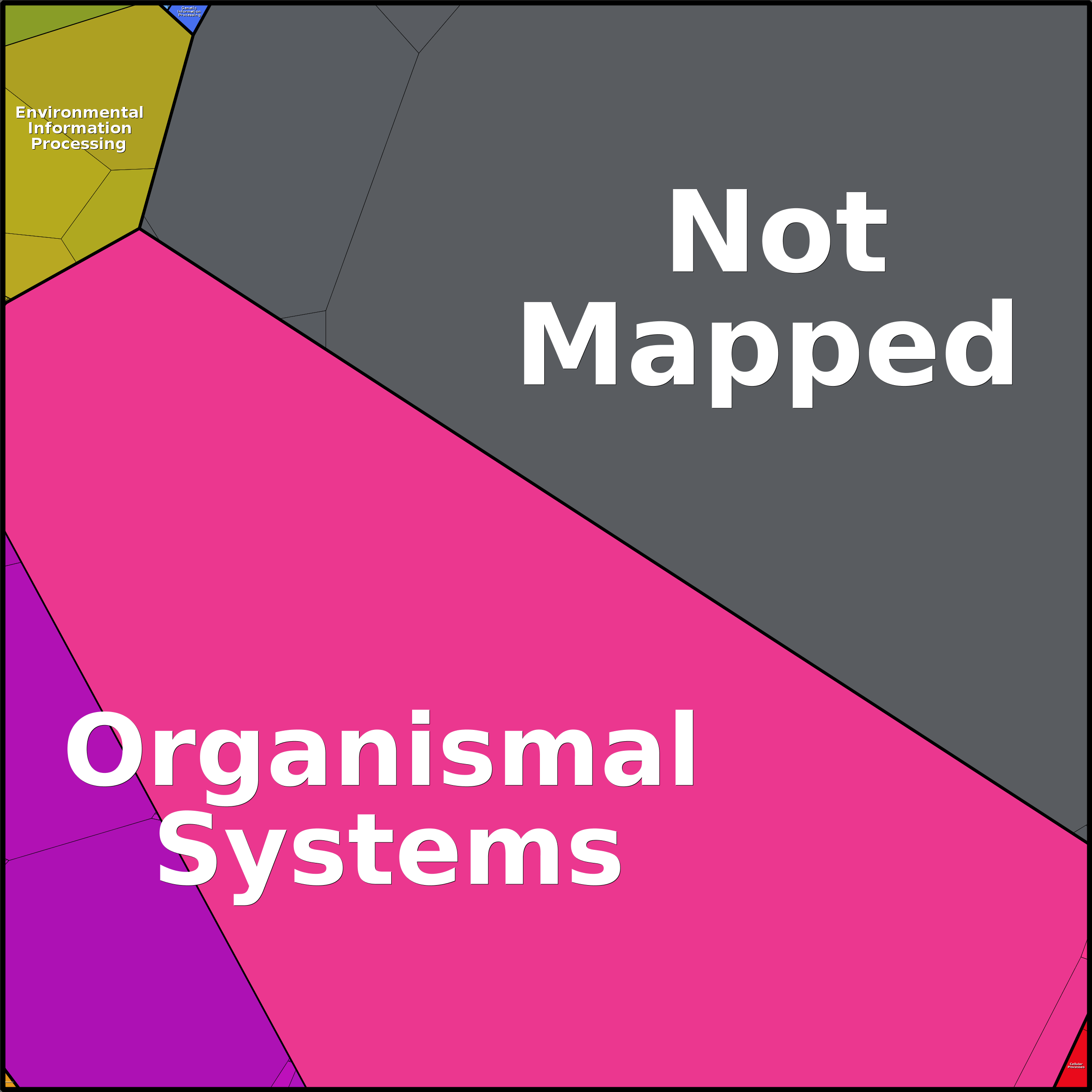 Treemap Press Ctrl-F5