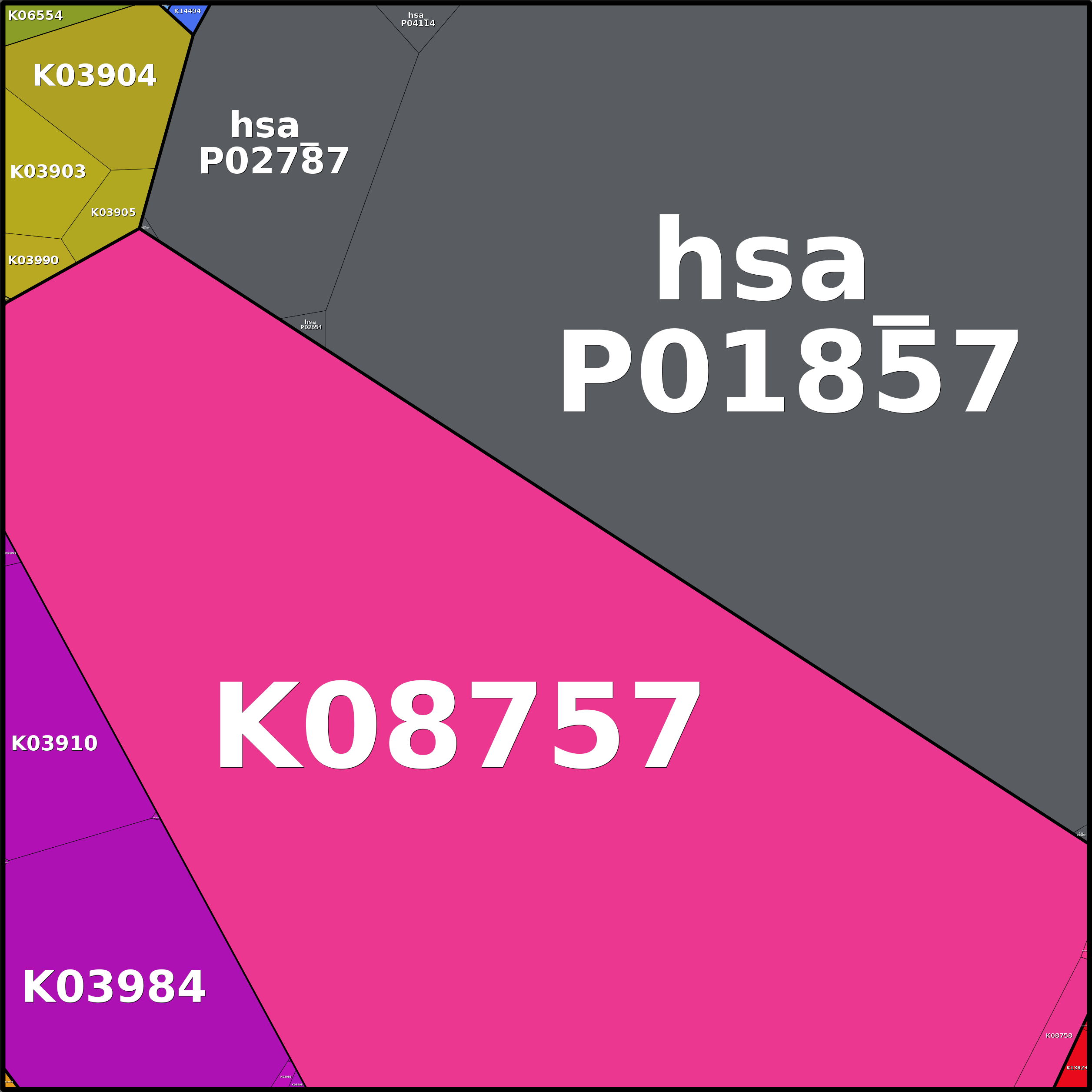 Treemap Press Ctrl-F5