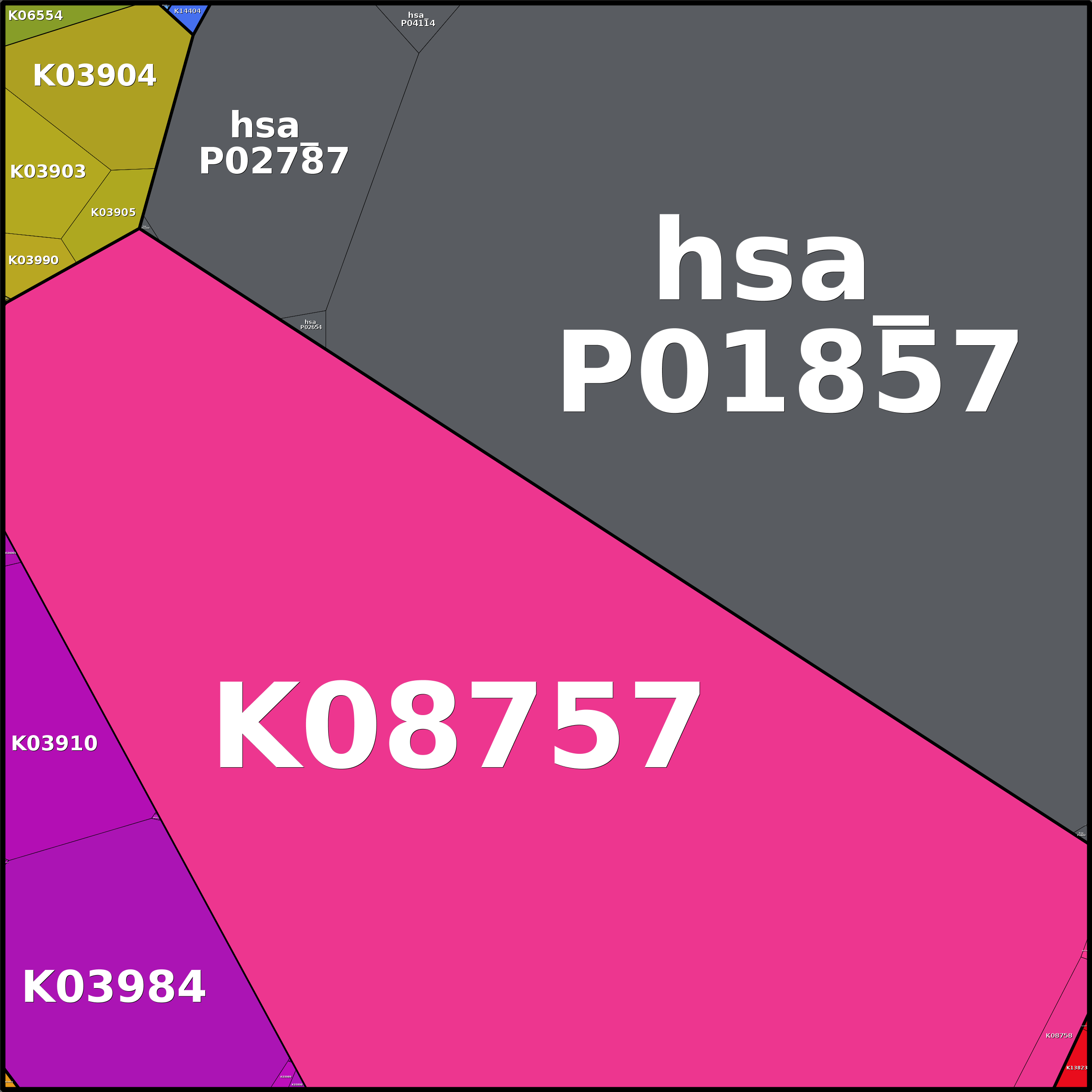 Treemap Press Ctrl-F5