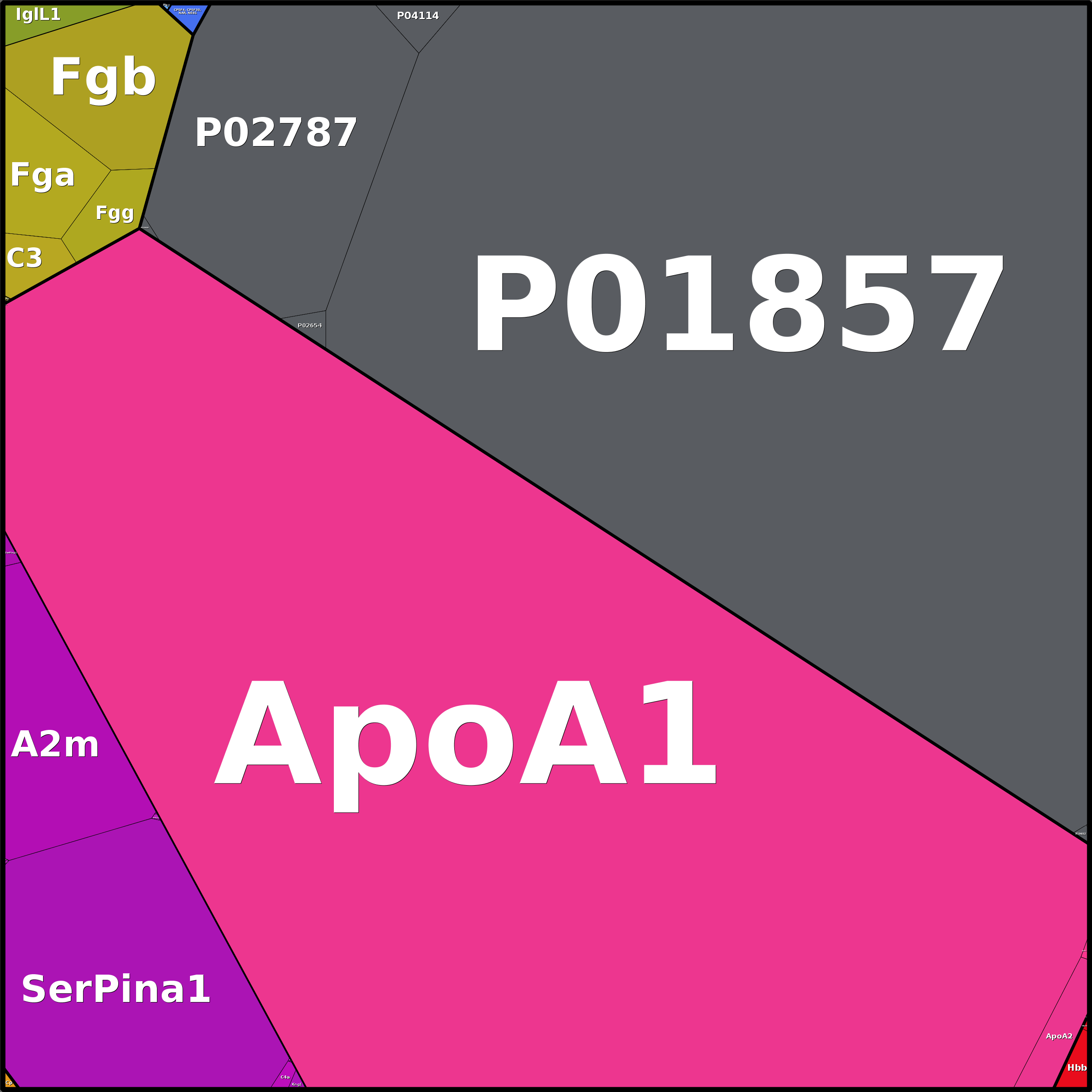 Treemap Press Ctrl-F5