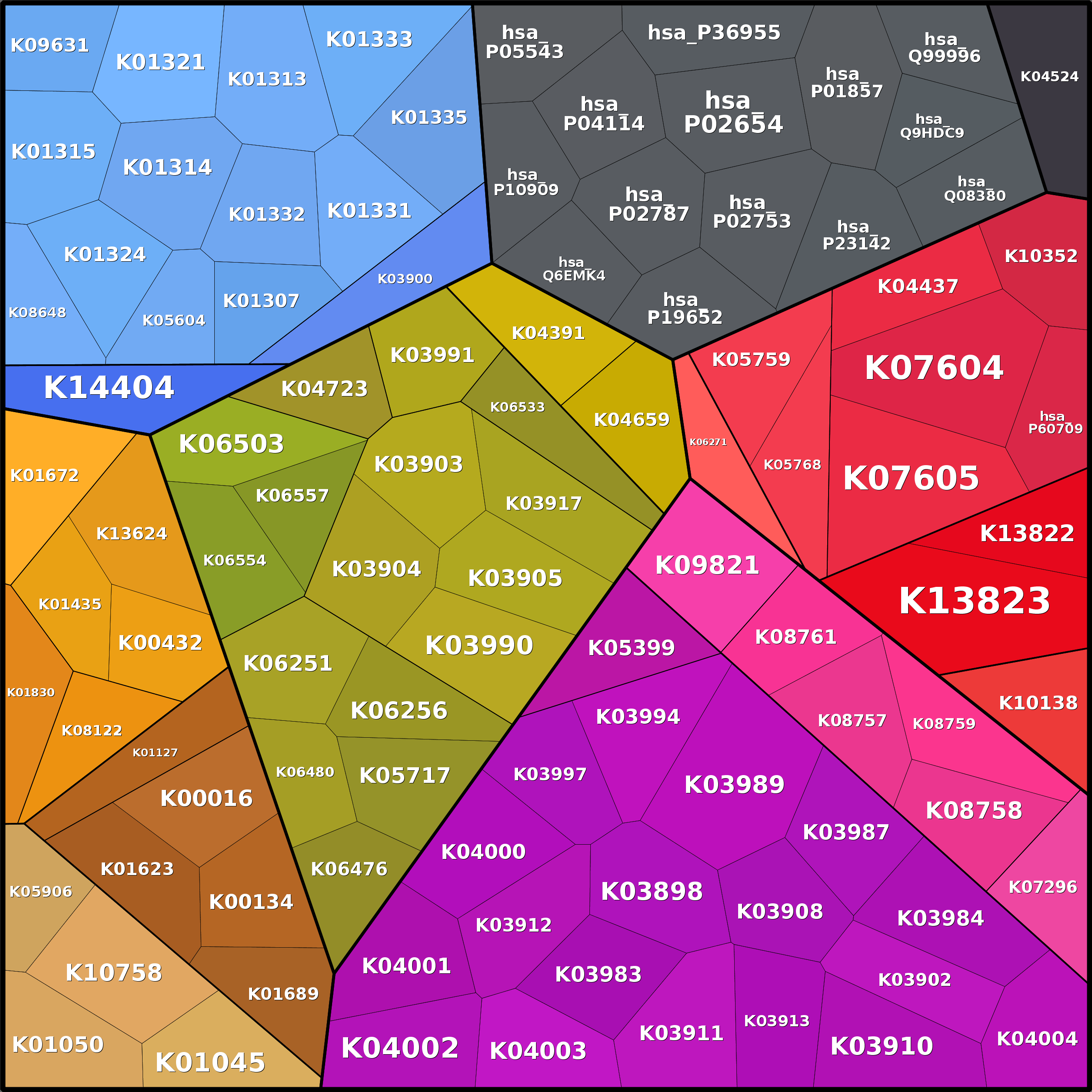 Treemap Press Ctrl-F5