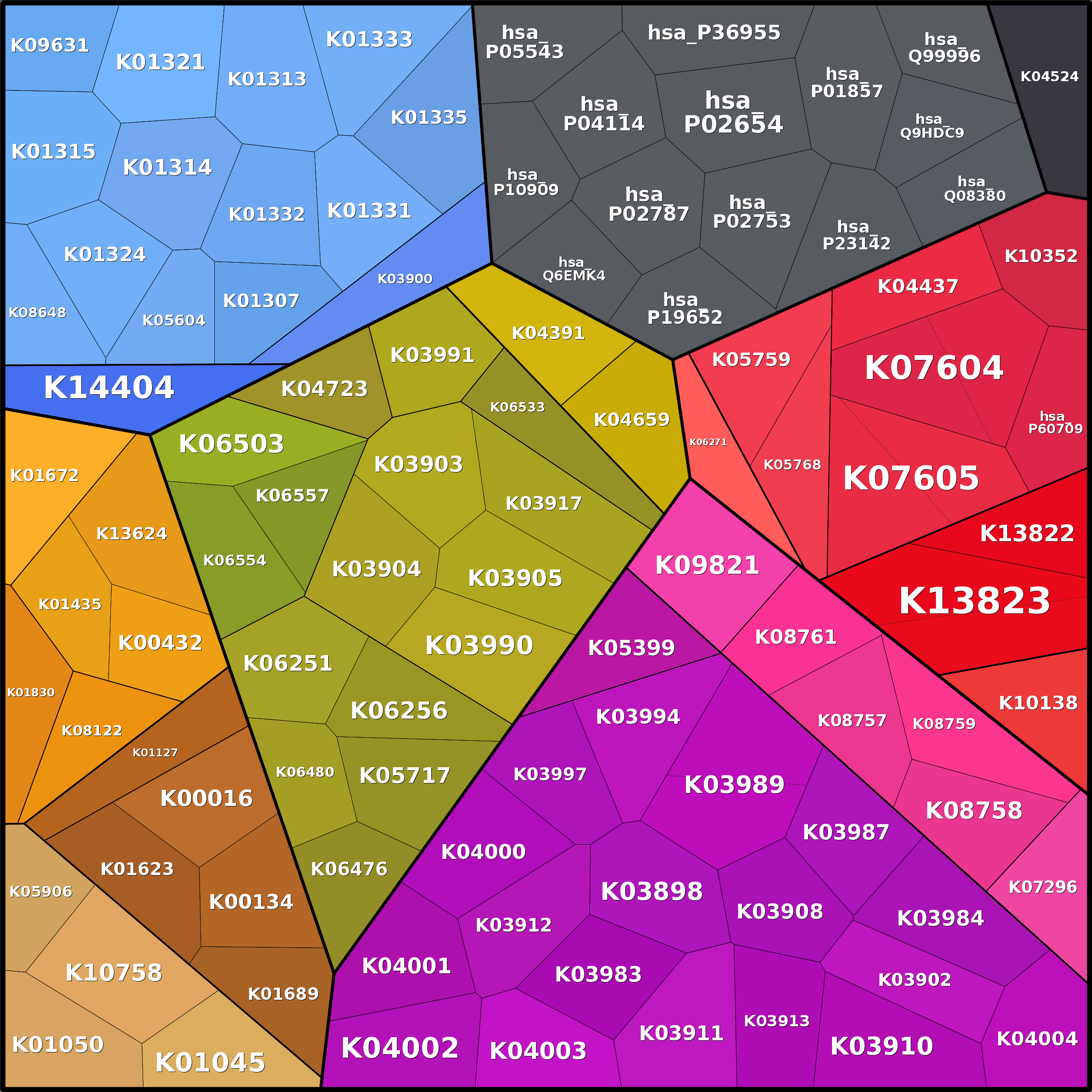 Treemap Press Ctrl-F5