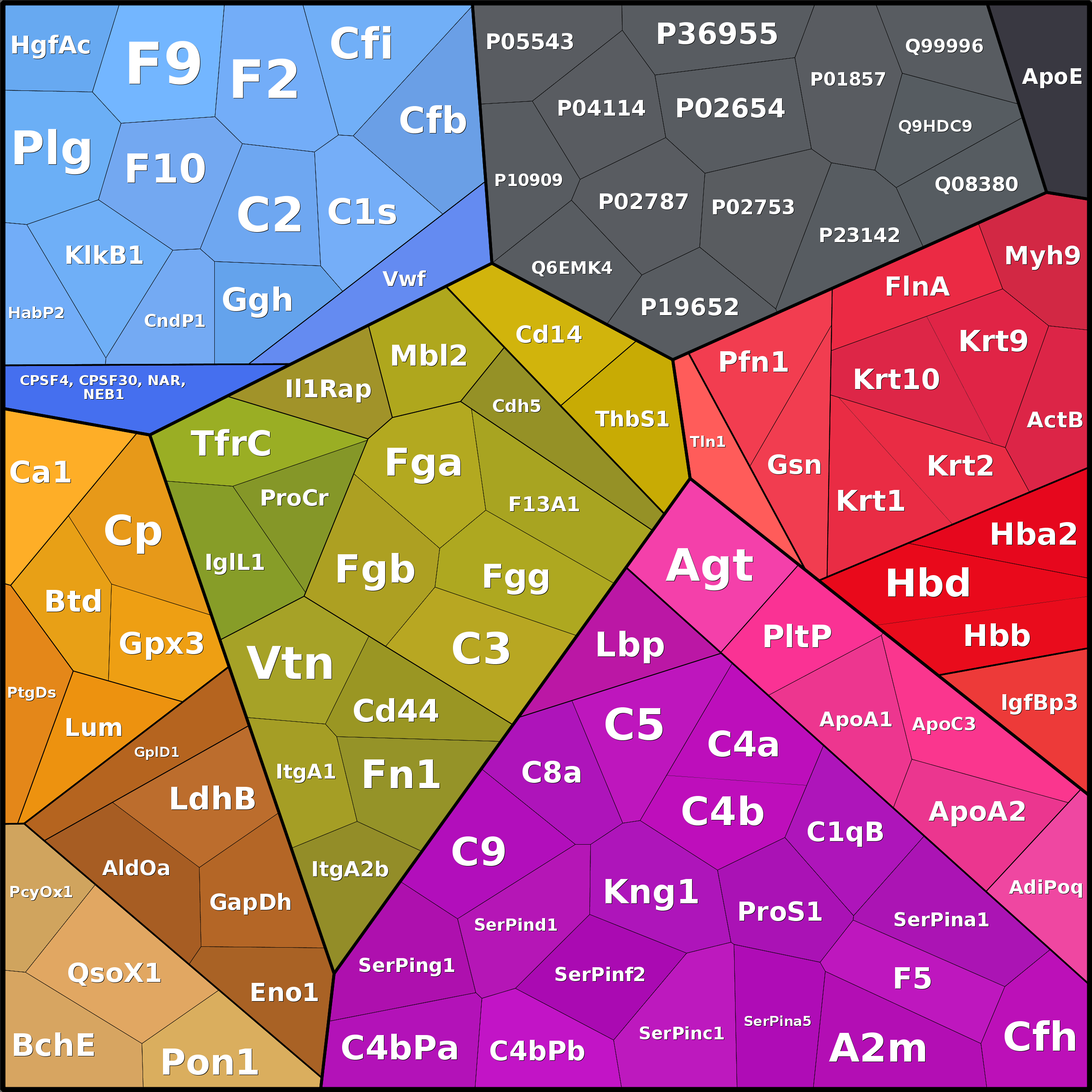 Treemap Press Ctrl-F5