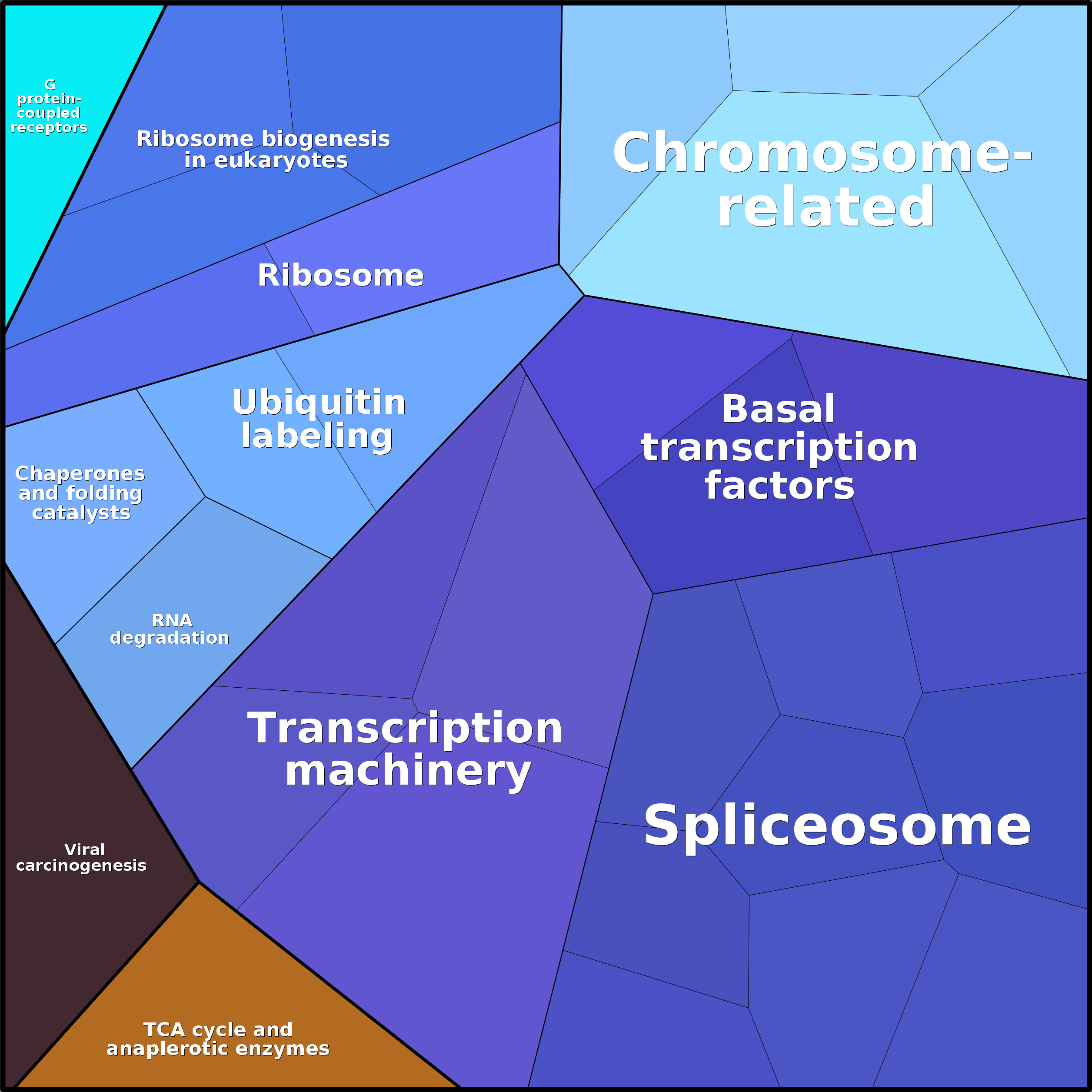 Treemap Press Ctrl-F5