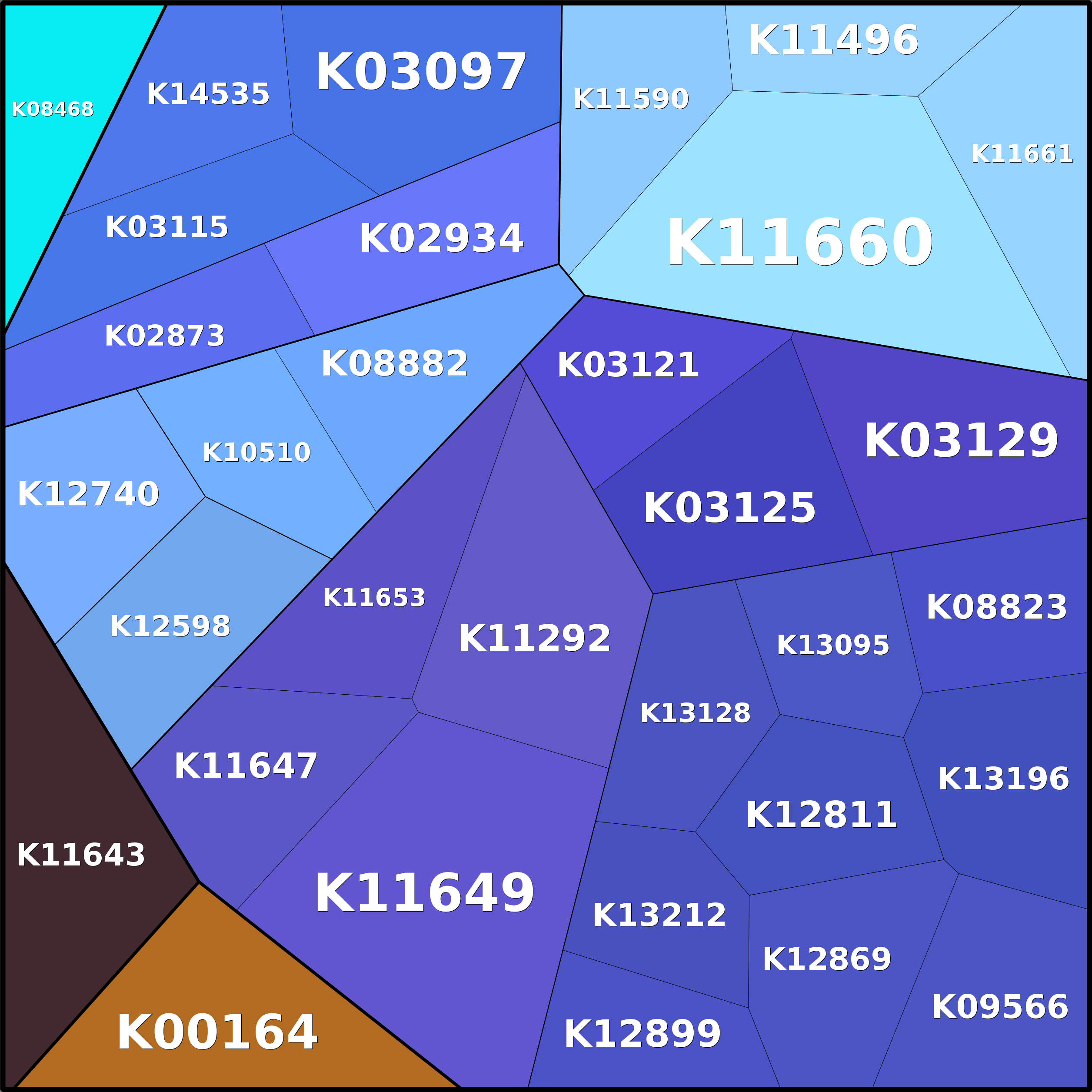 Treemap Press Ctrl-F5