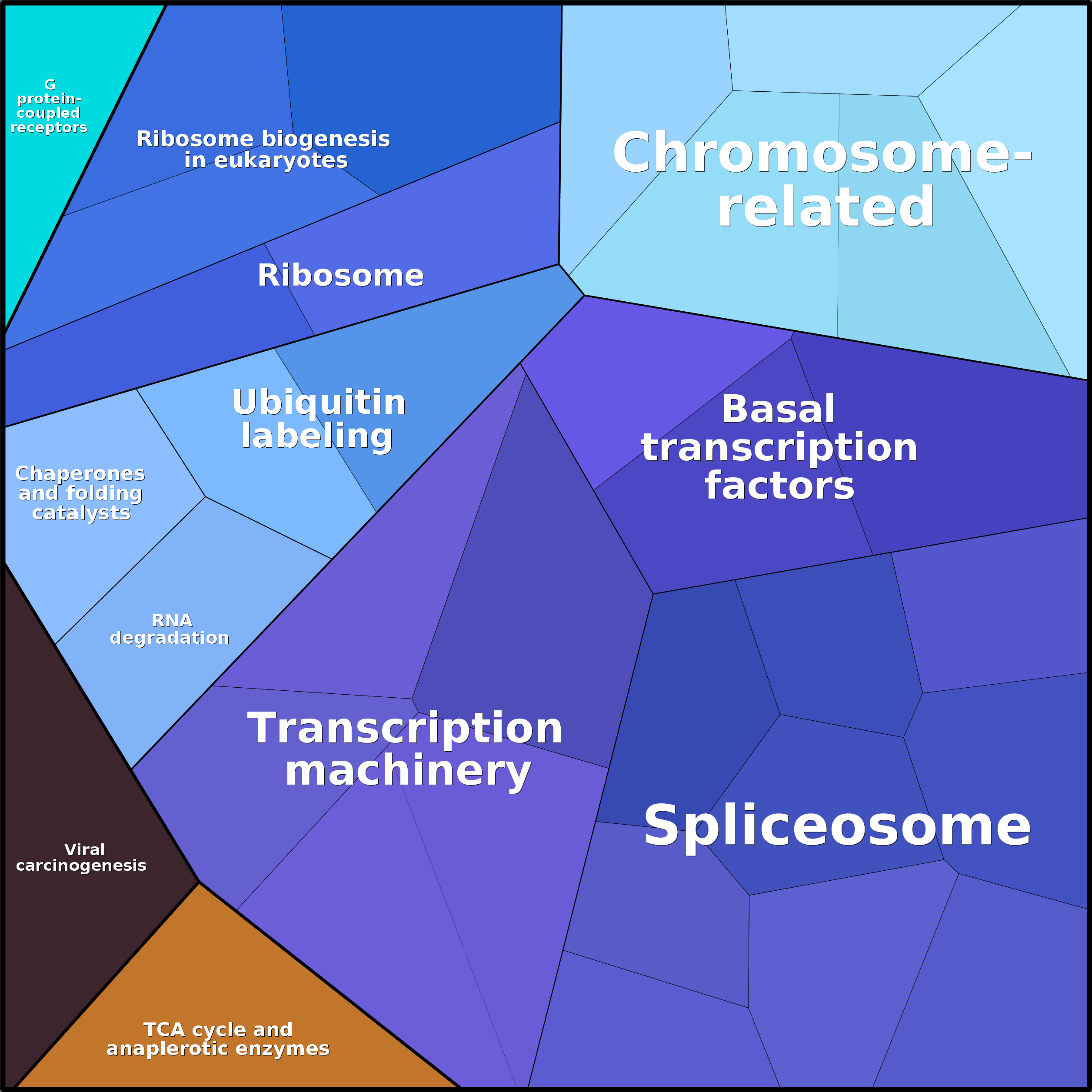 Treemap Press Ctrl-F5