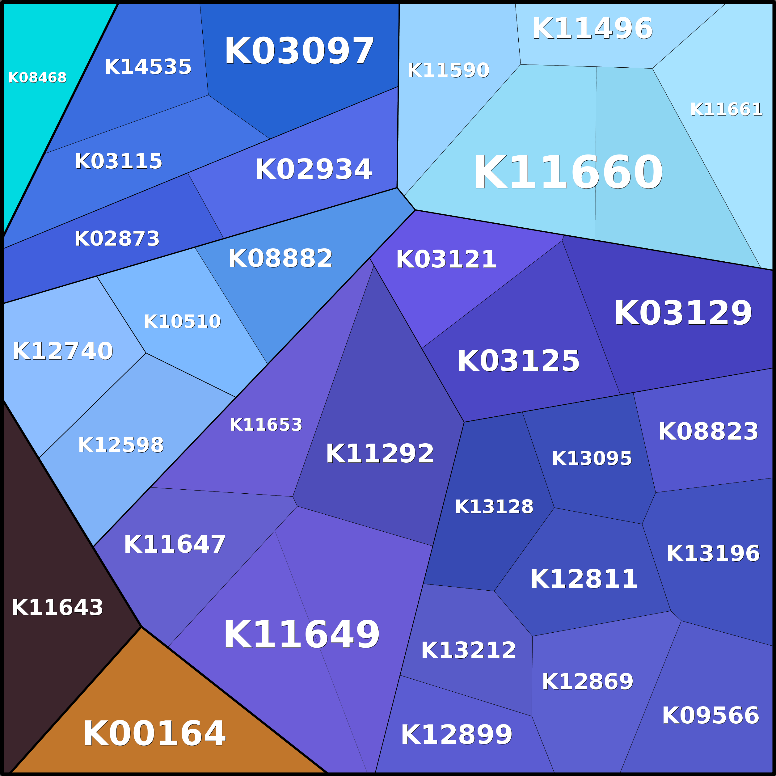 Treemap Press Ctrl-F5