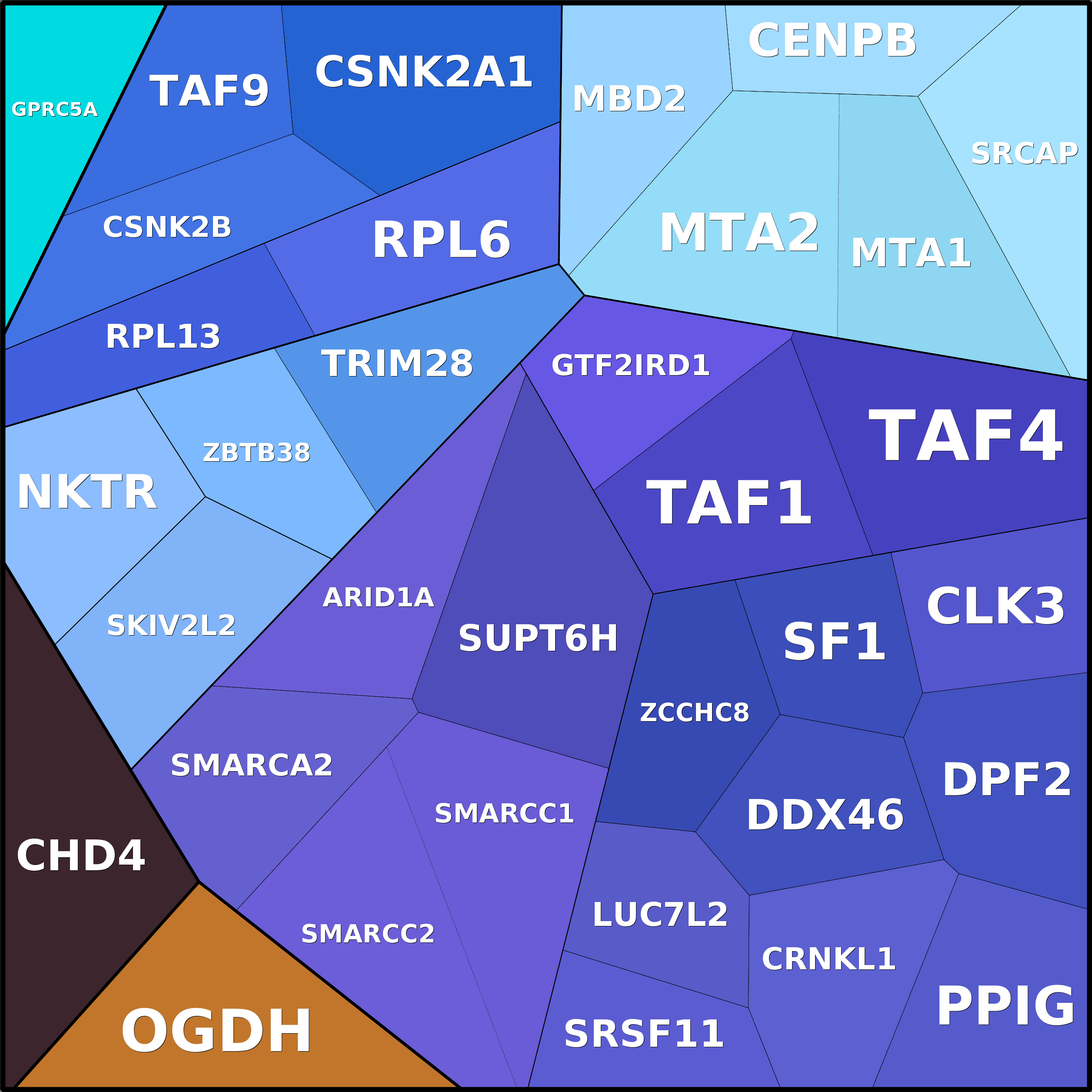 Treemap Press Ctrl-F5