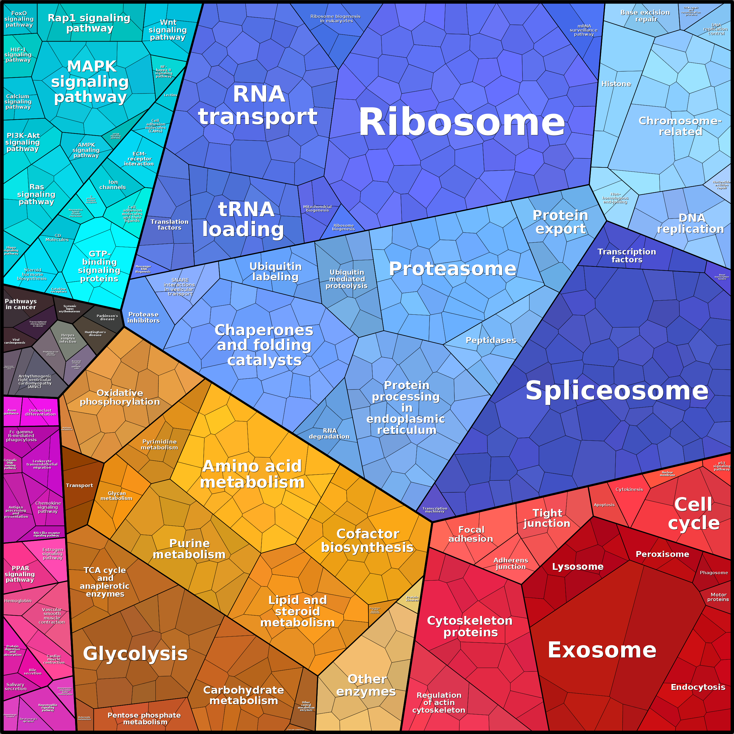 Treemap Press Ctrl-F5