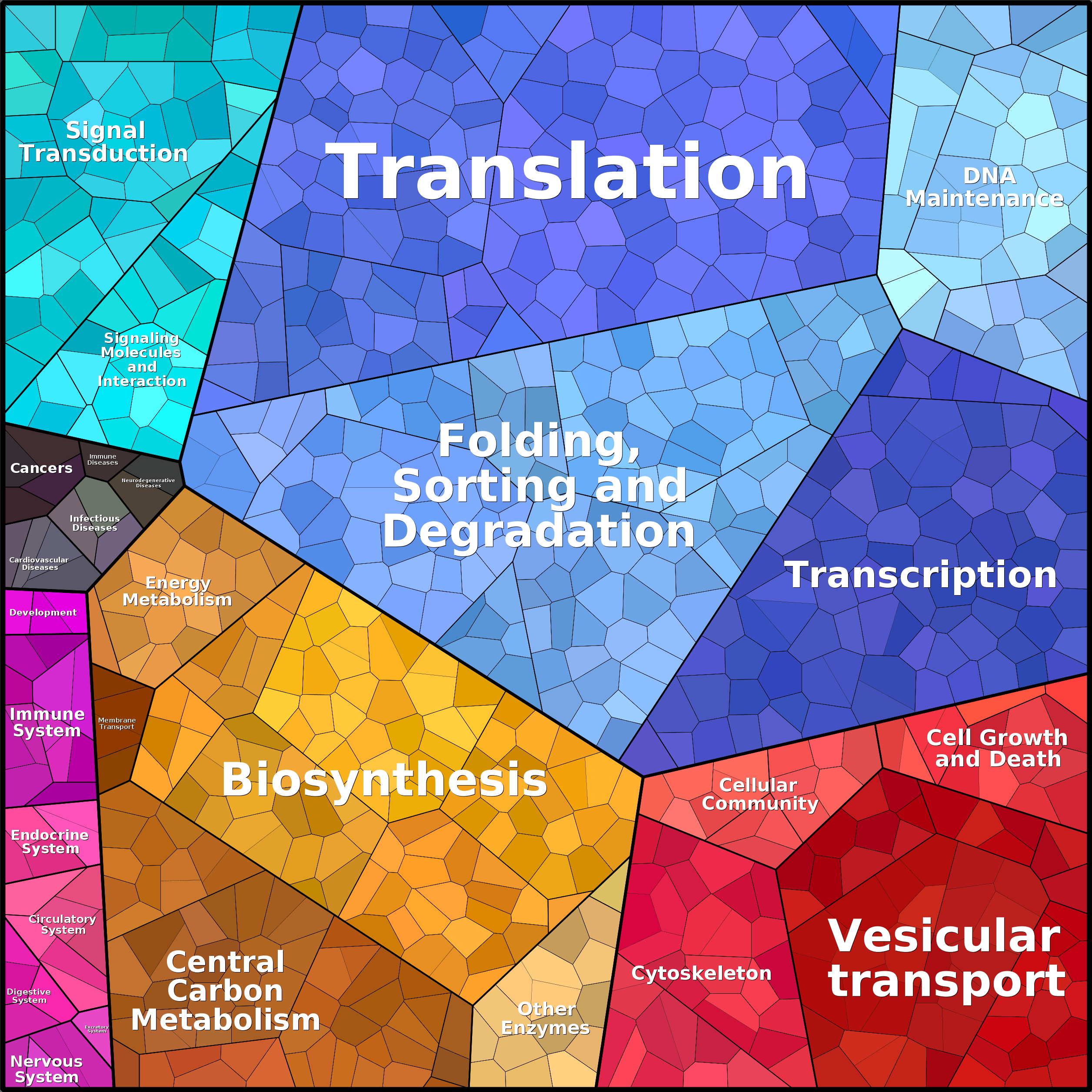 Treemap Press Ctrl-F5