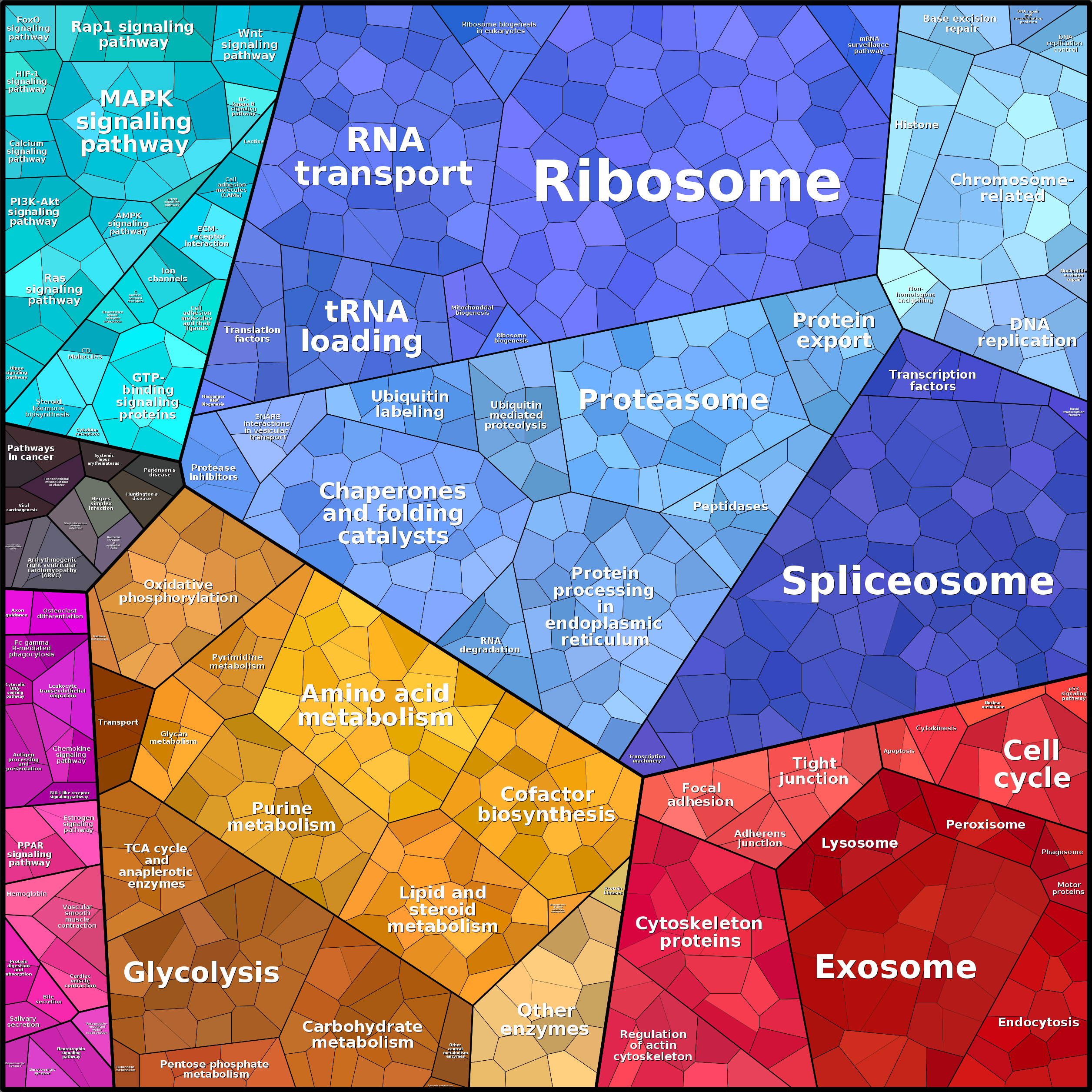 Treemap Press Ctrl-F5