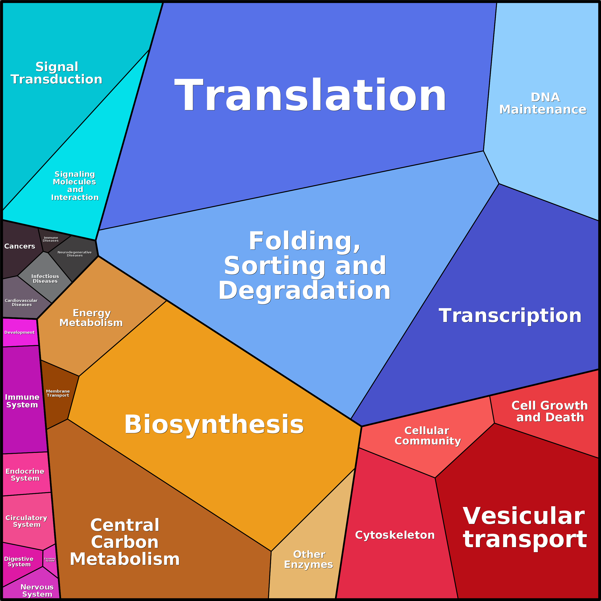 Treemap Press Ctrl-F5