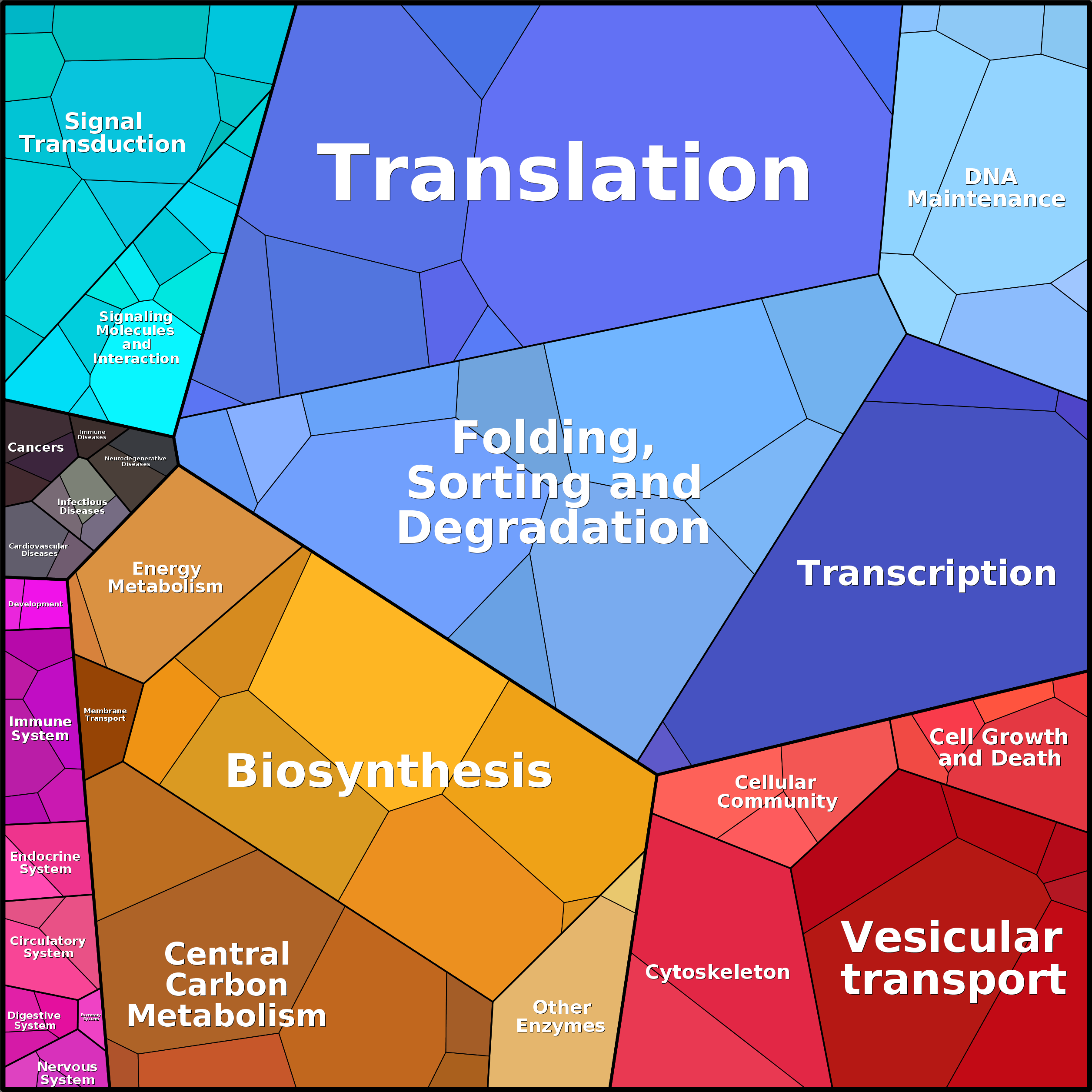 Treemap Press Ctrl-F5