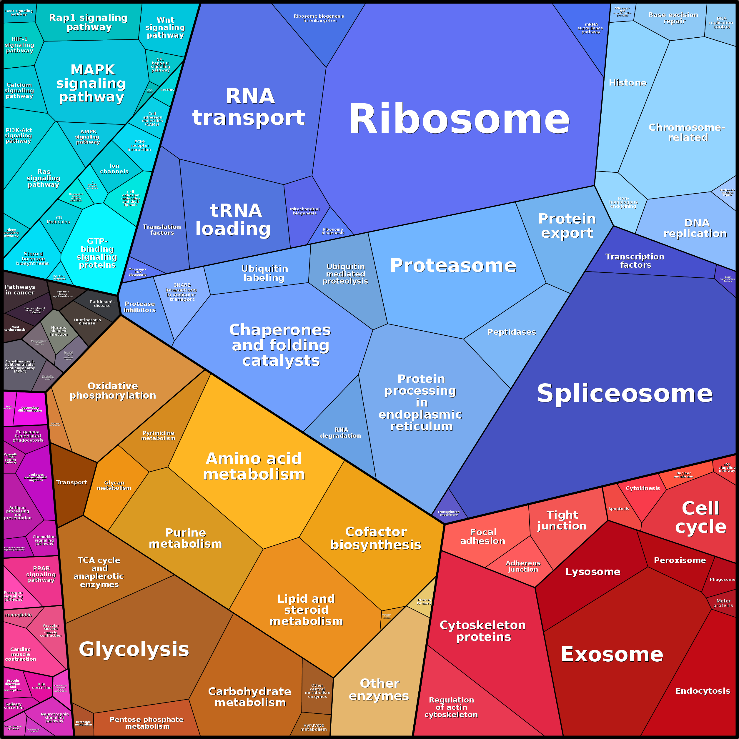 Treemap Press Ctrl-F5