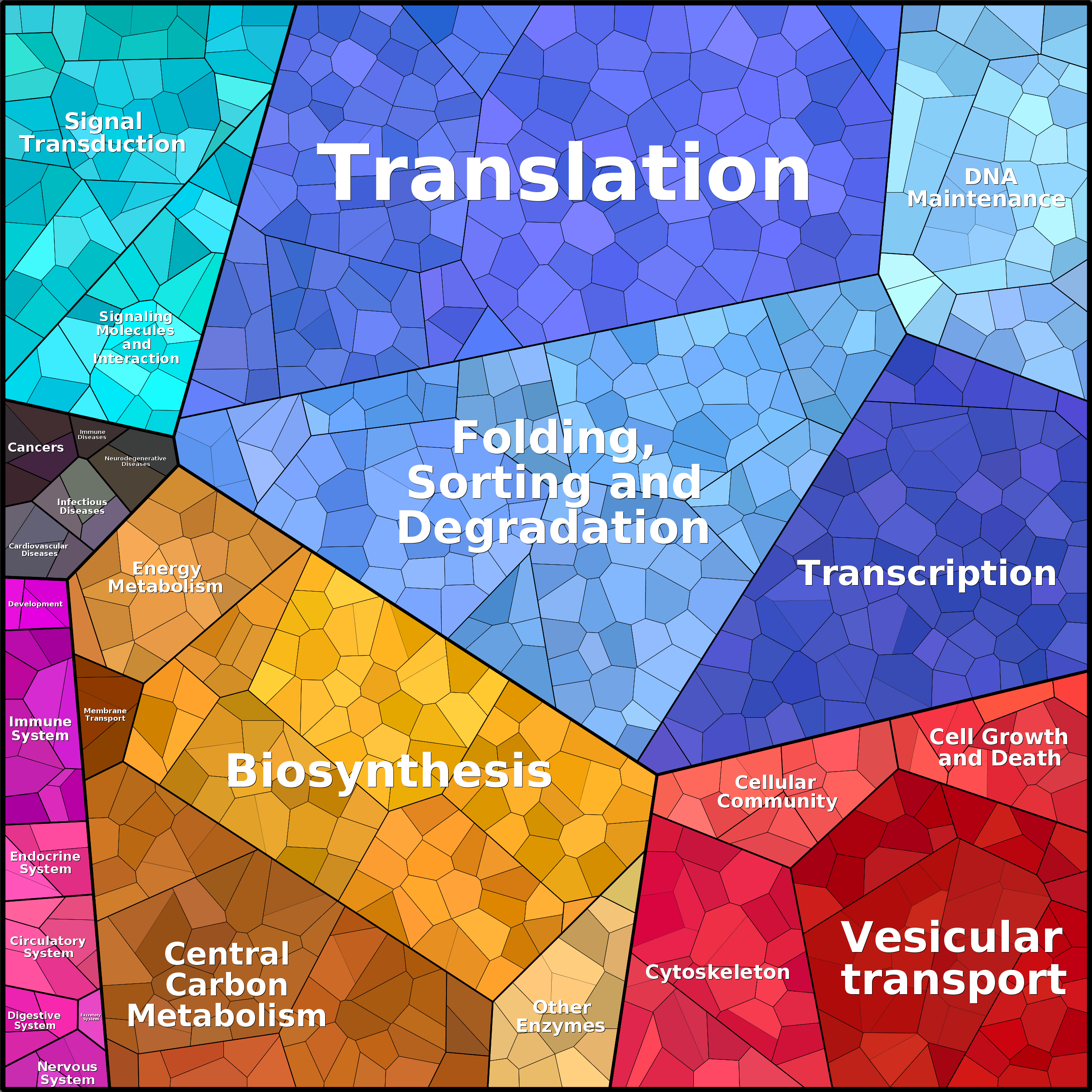 Treemap Press Ctrl-F5