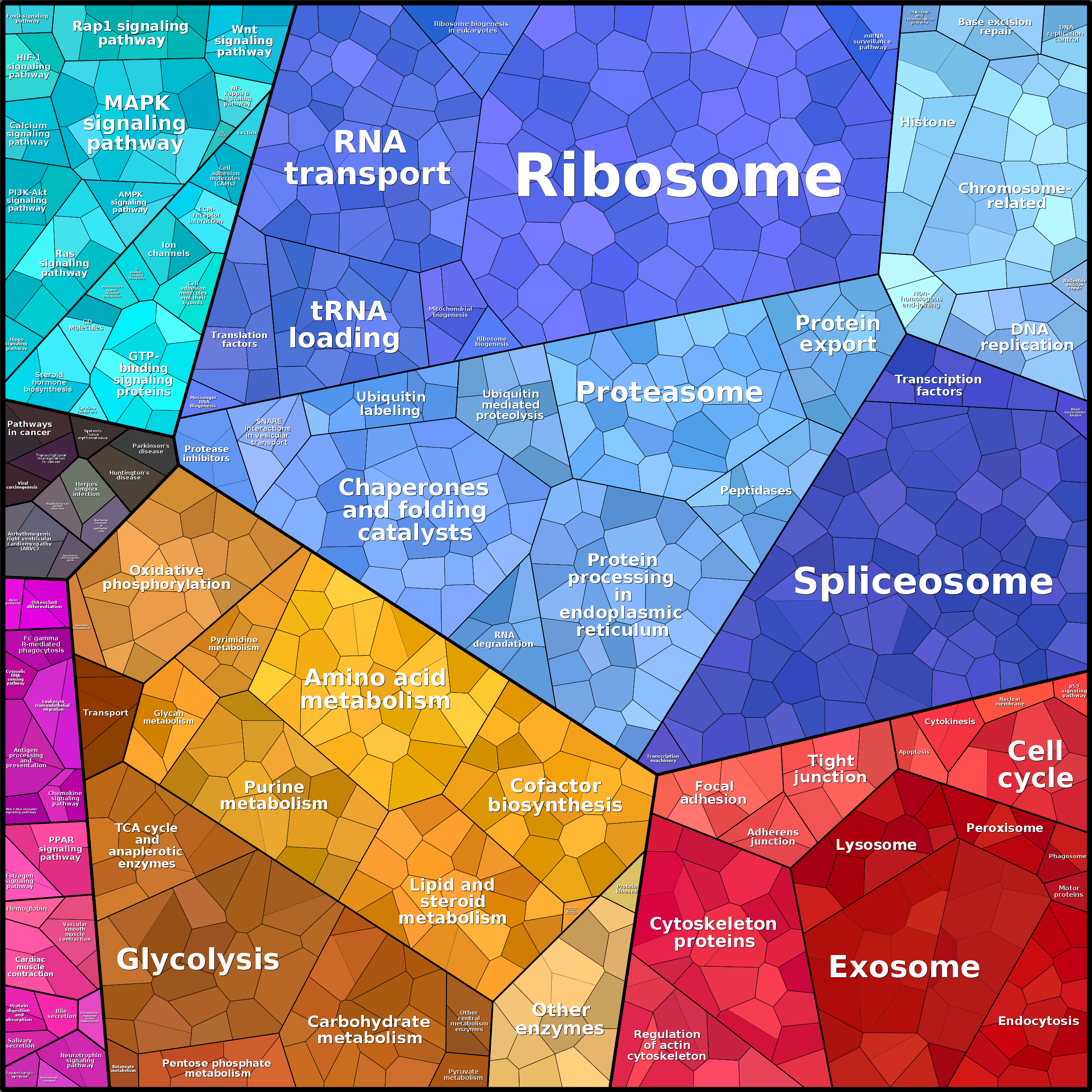 Treemap Press Ctrl-F5