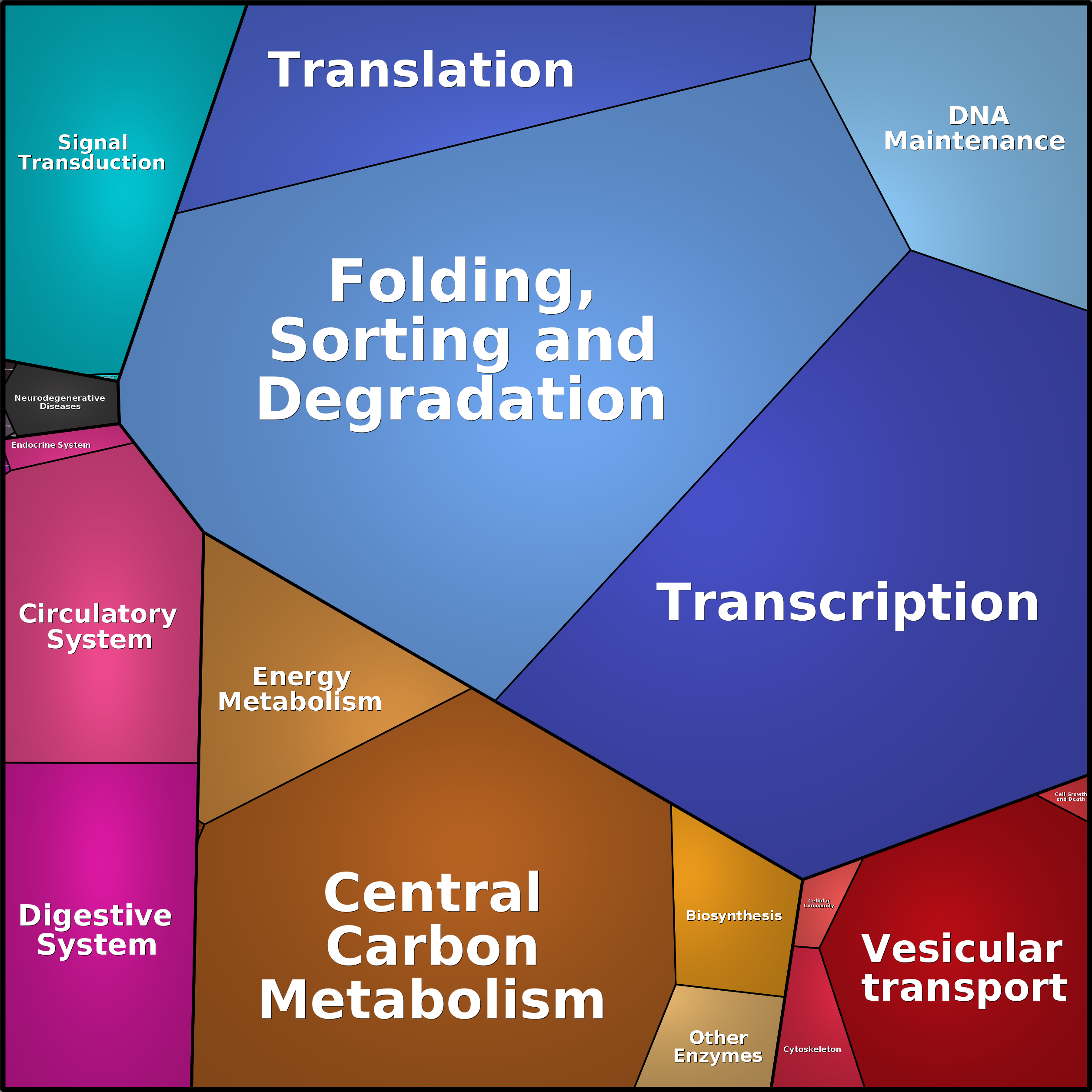 Treemap Press Ctrl-F5