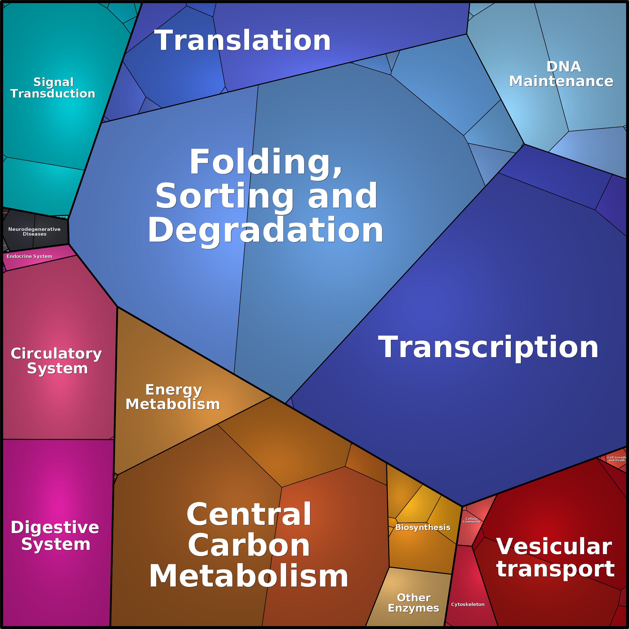 Treemap Press Ctrl-F5