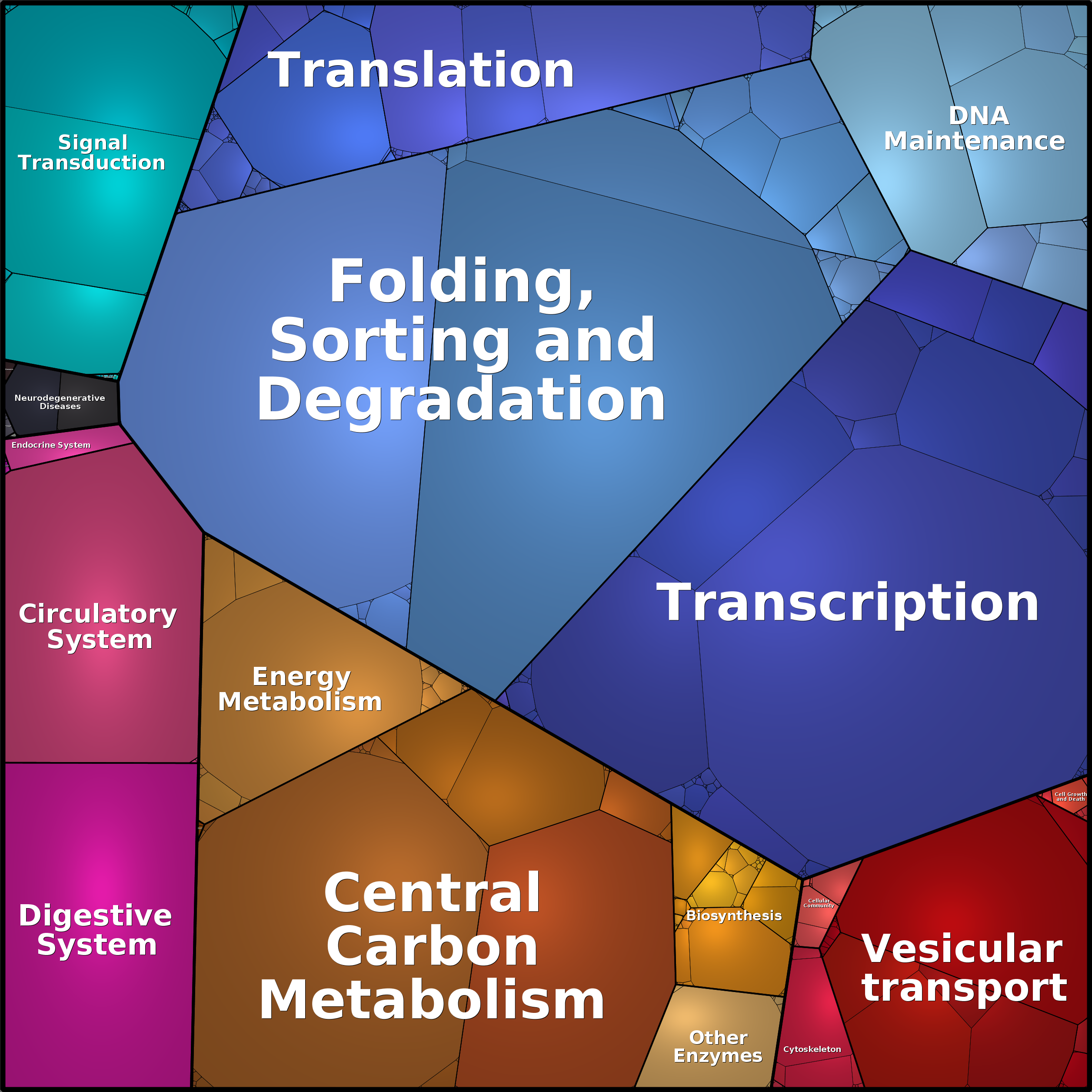 Treemap Press Ctrl-F5