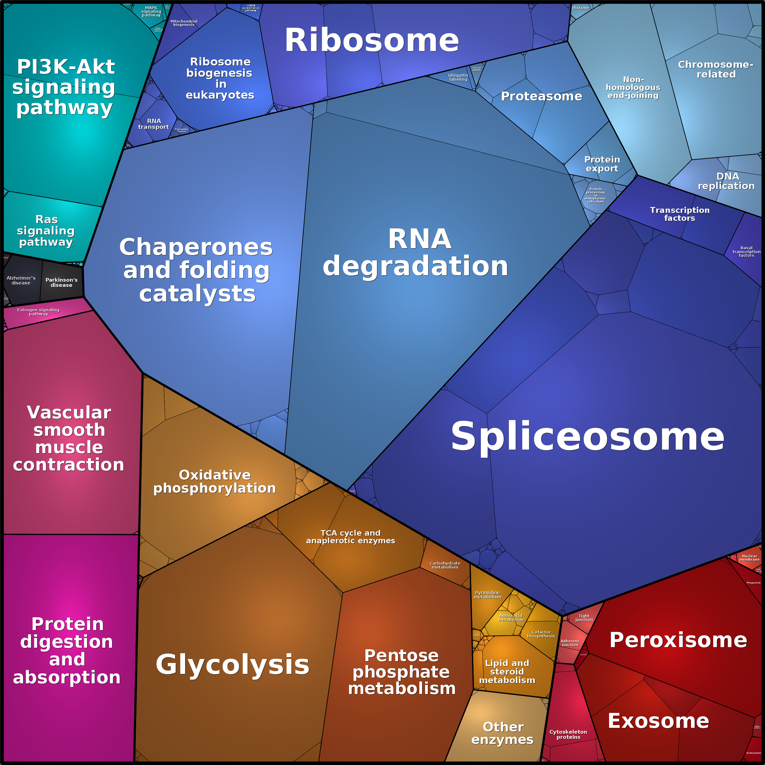 Treemap Press Ctrl-F5