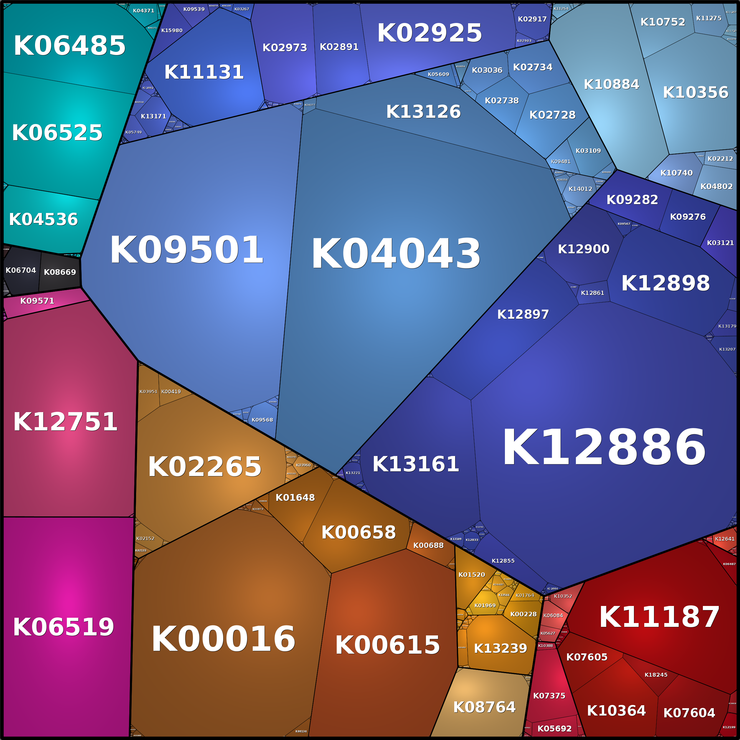 Treemap Press Ctrl-F5