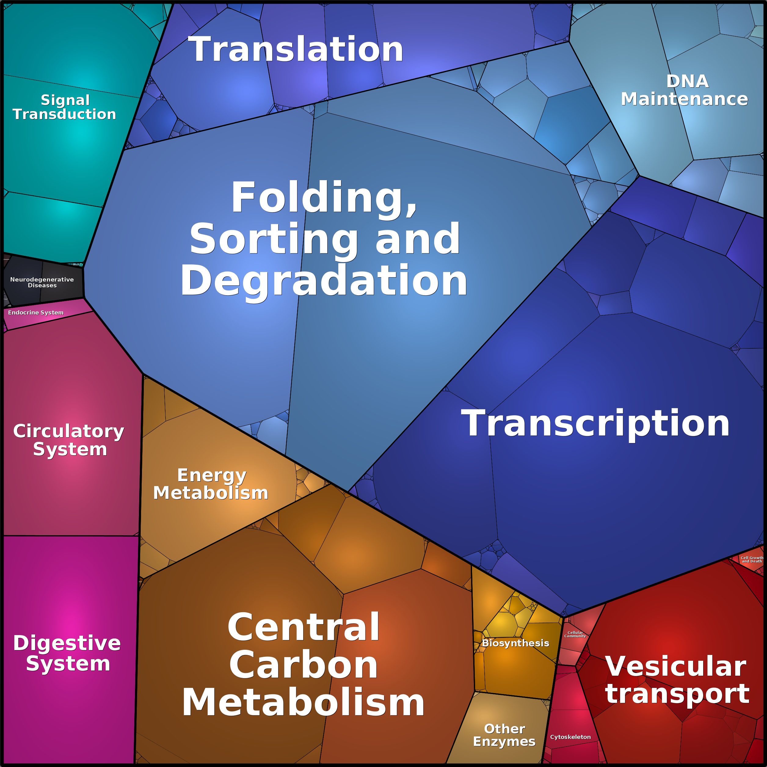 Treemap Press Ctrl-F5