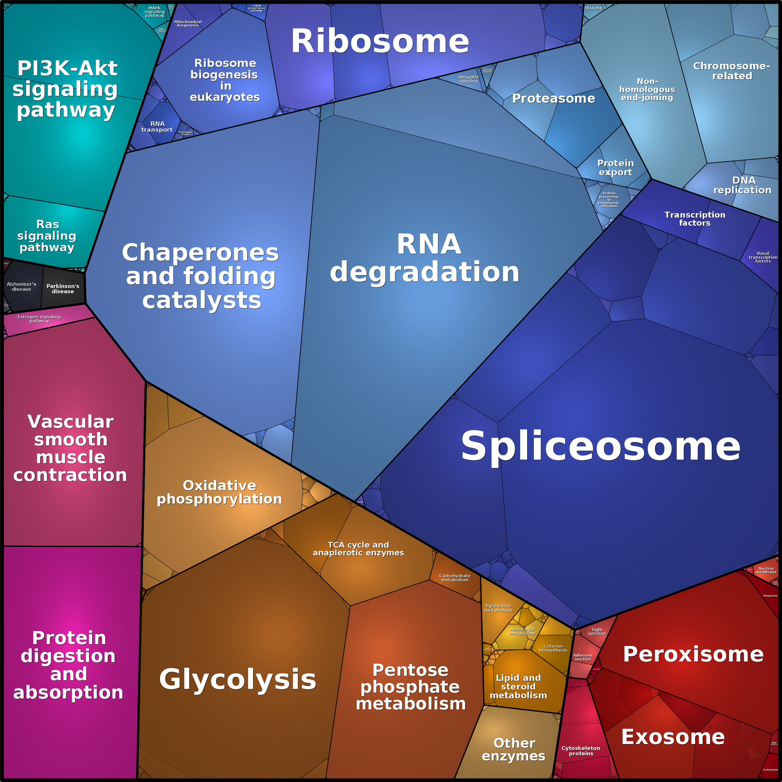 Treemap Press Ctrl-F5