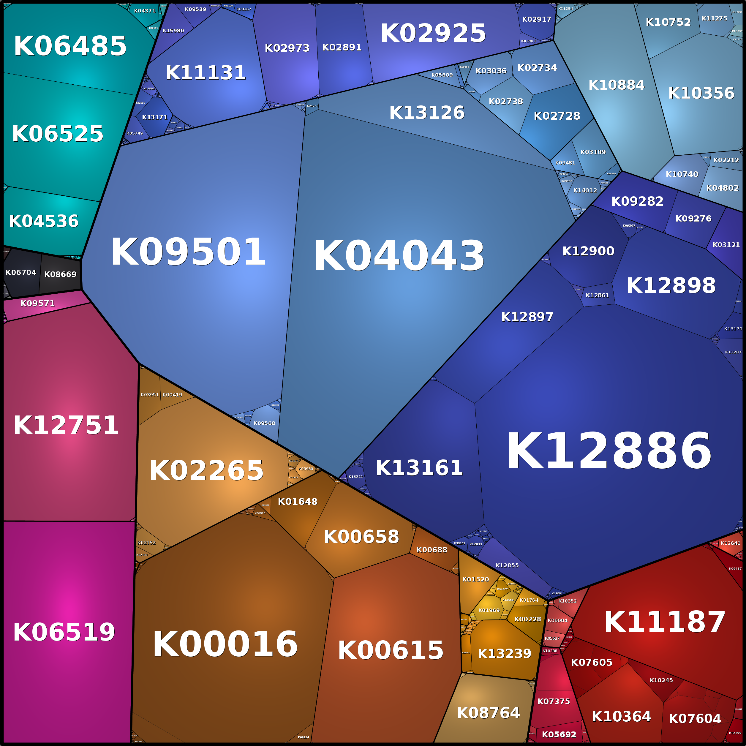 Treemap Press Ctrl-F5