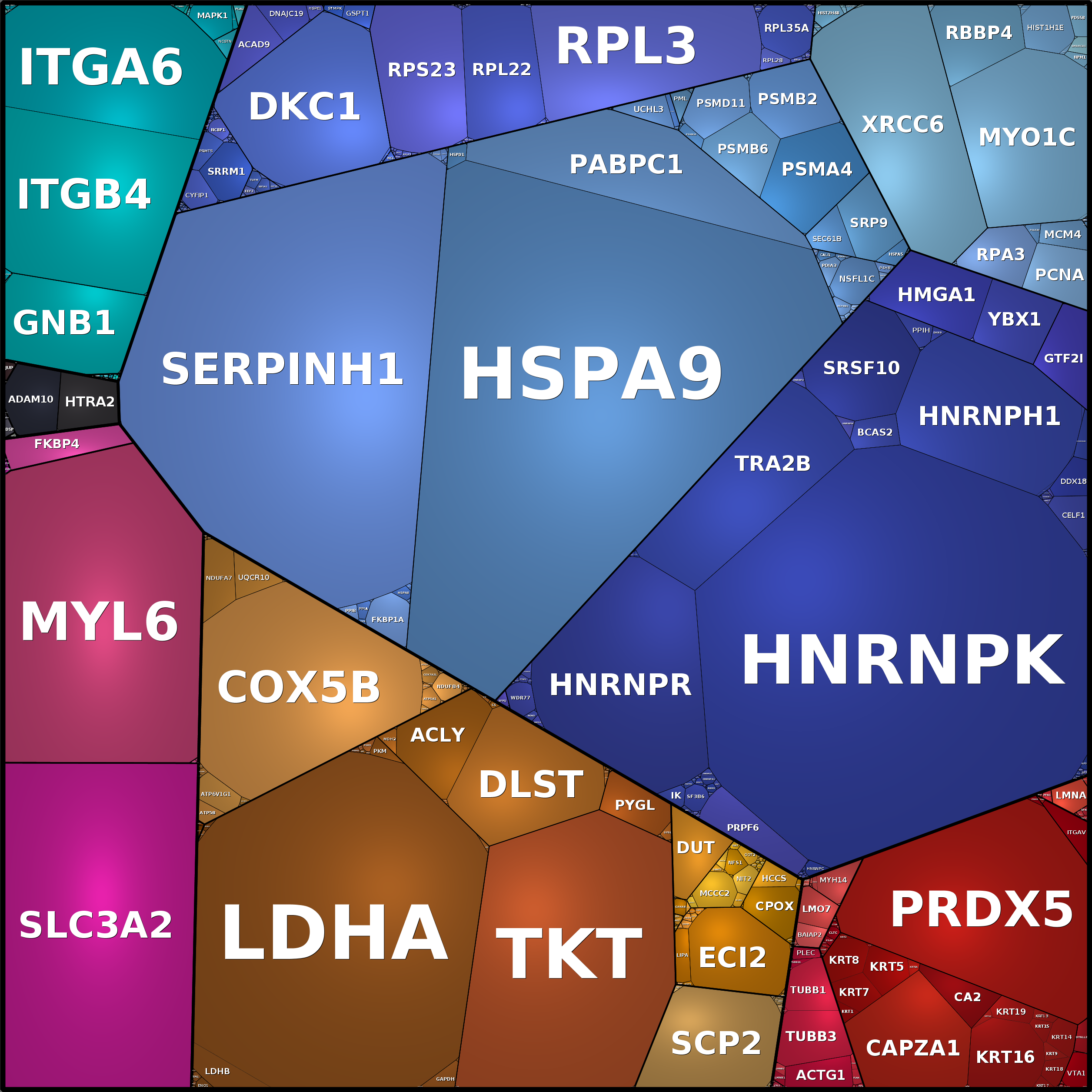 Treemap Press Ctrl-F5