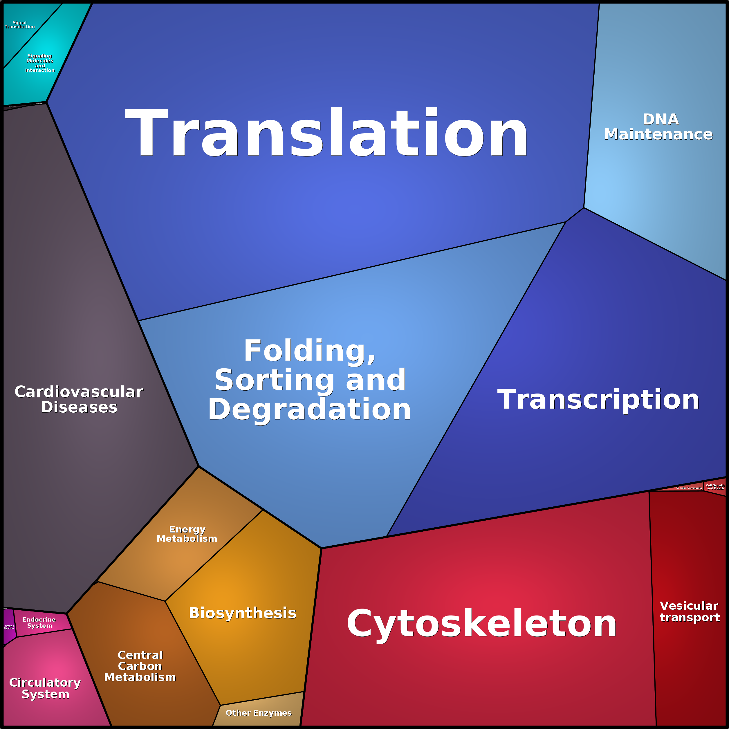 Treemap Press Ctrl-F5