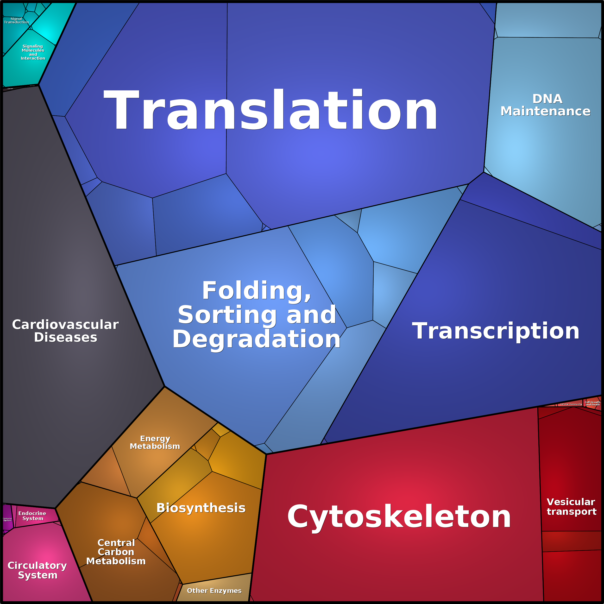 Treemap Press Ctrl-F5