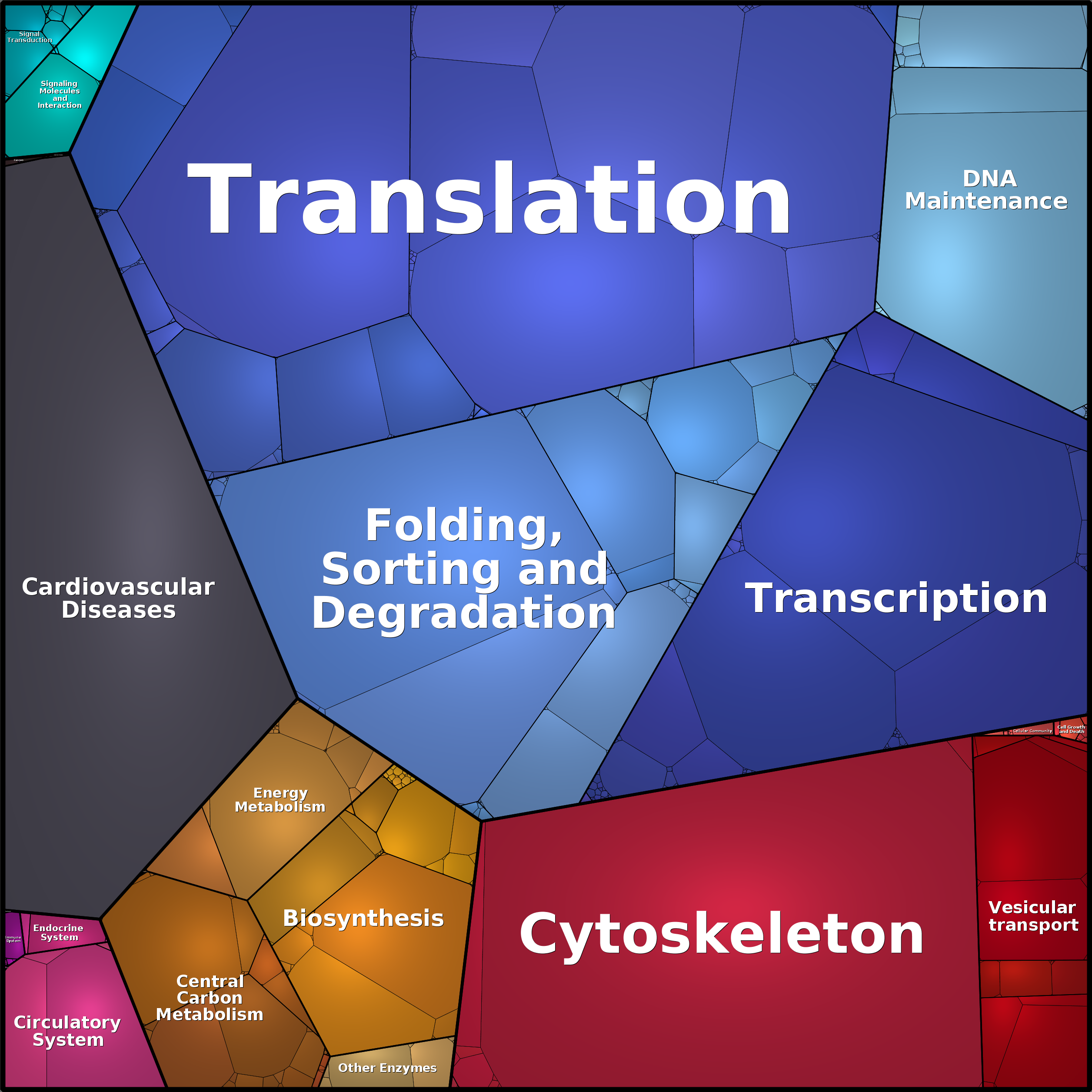 Treemap Press Ctrl-F5