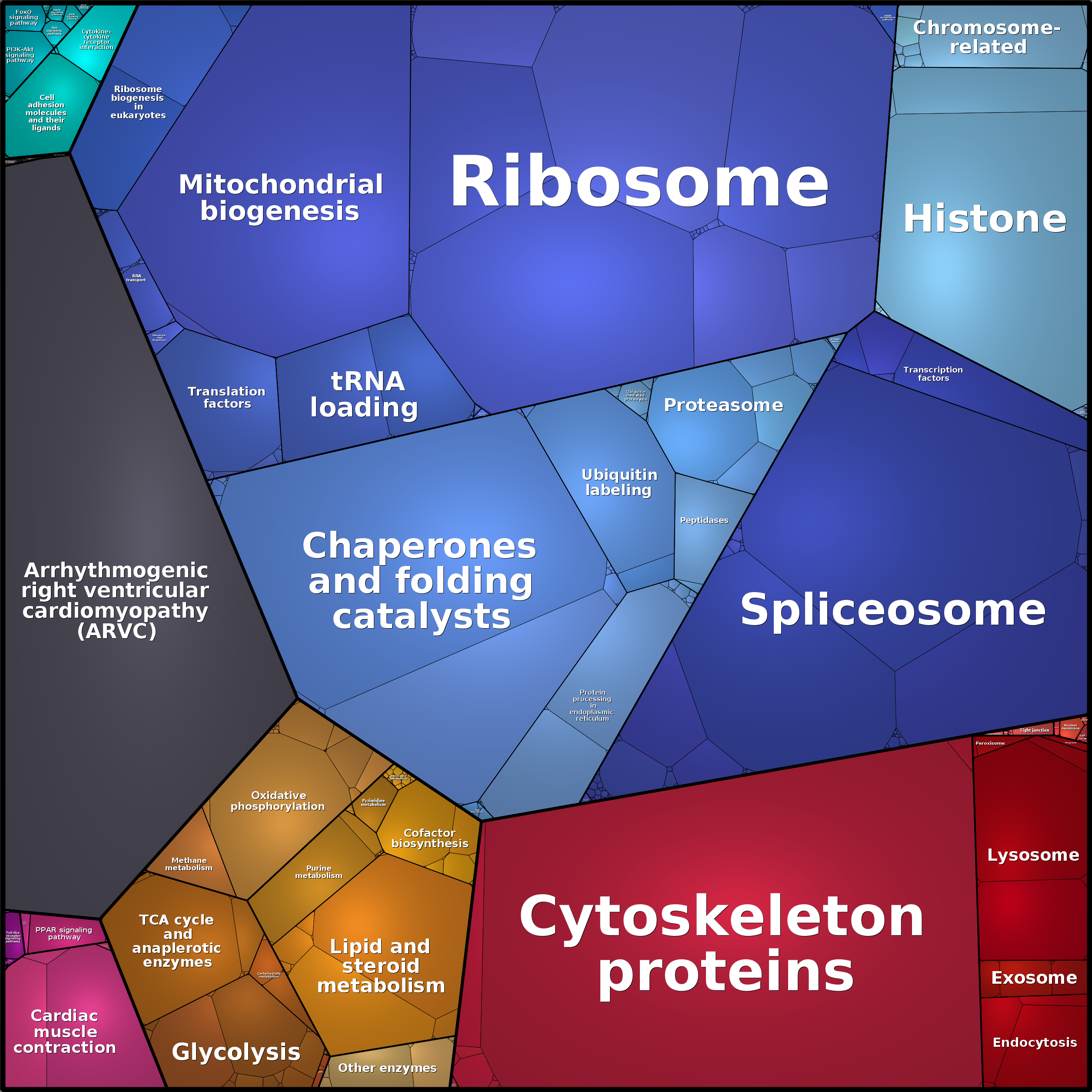 Treemap Press Ctrl-F5